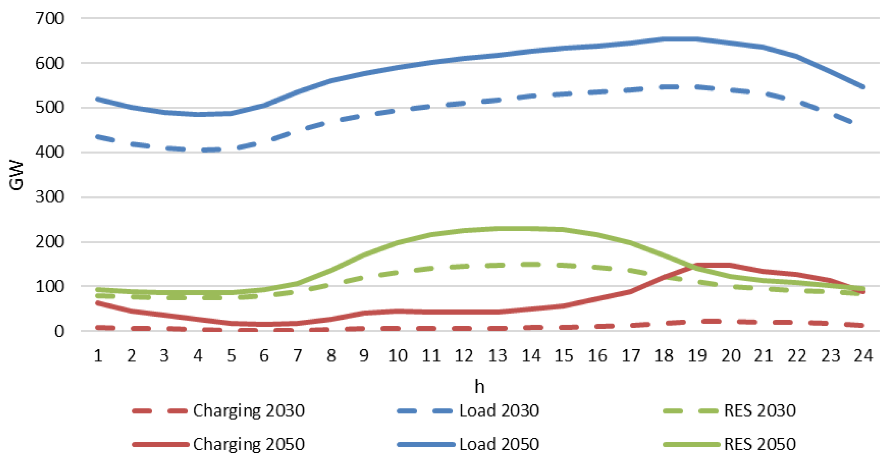 Electricity 04 00004 g010