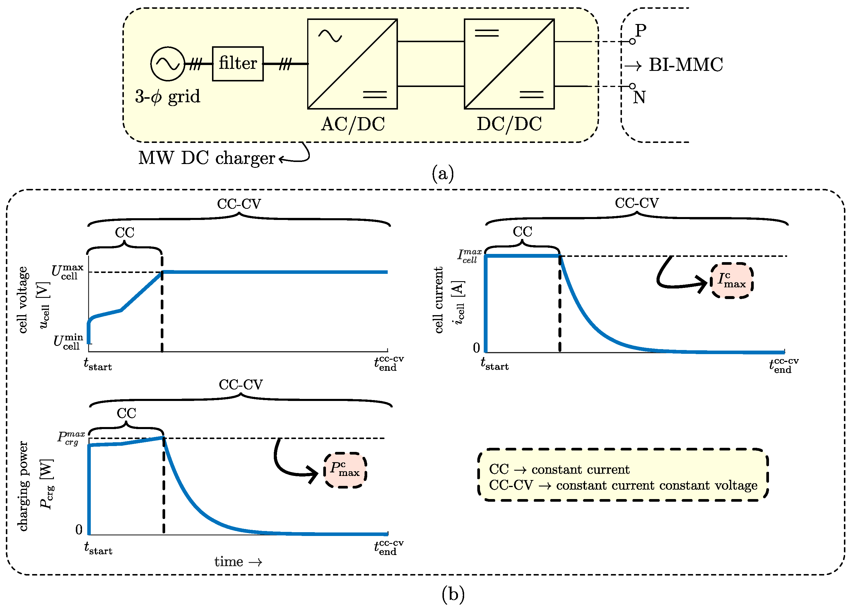 Electricity 04 00005 g002