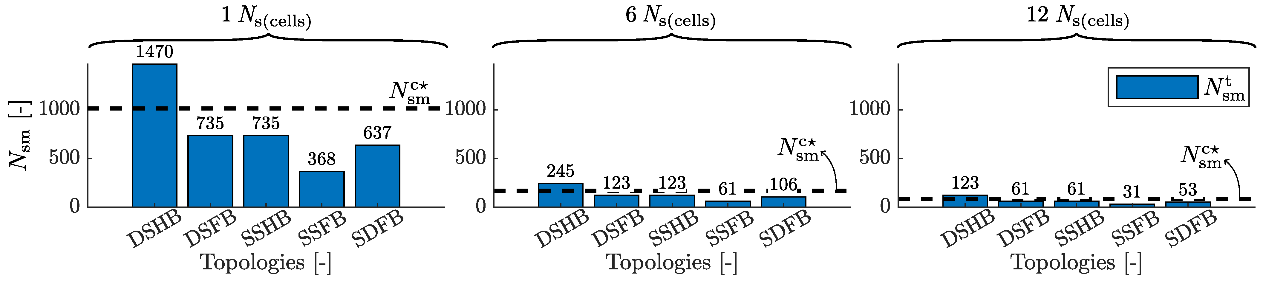 Electricity 04 00005 g004