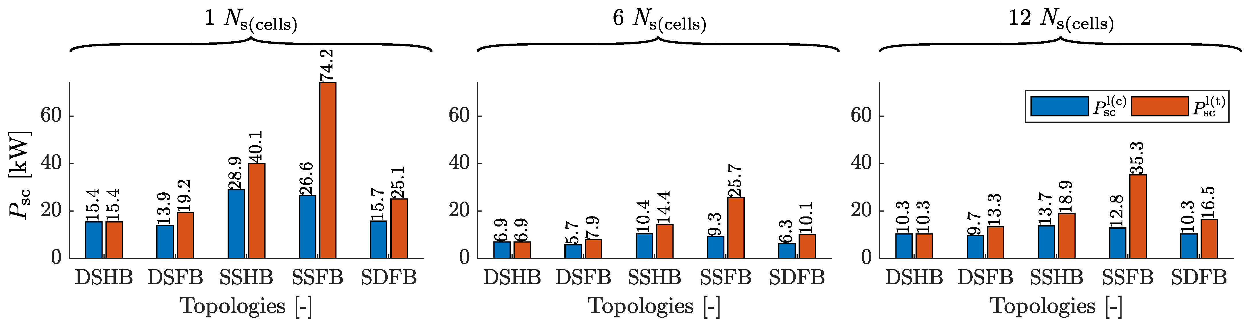 Electricity 04 00005 g006