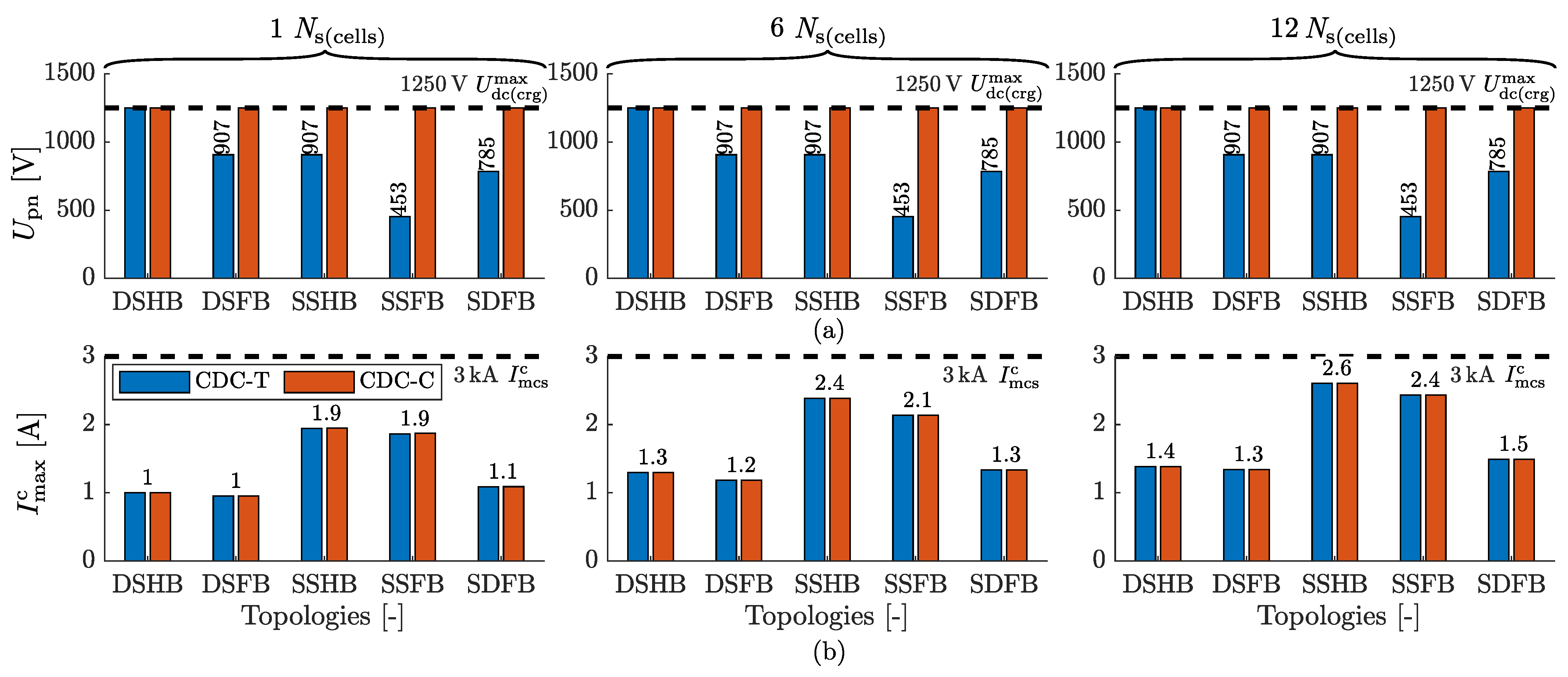 Electricity 04 00005 g007