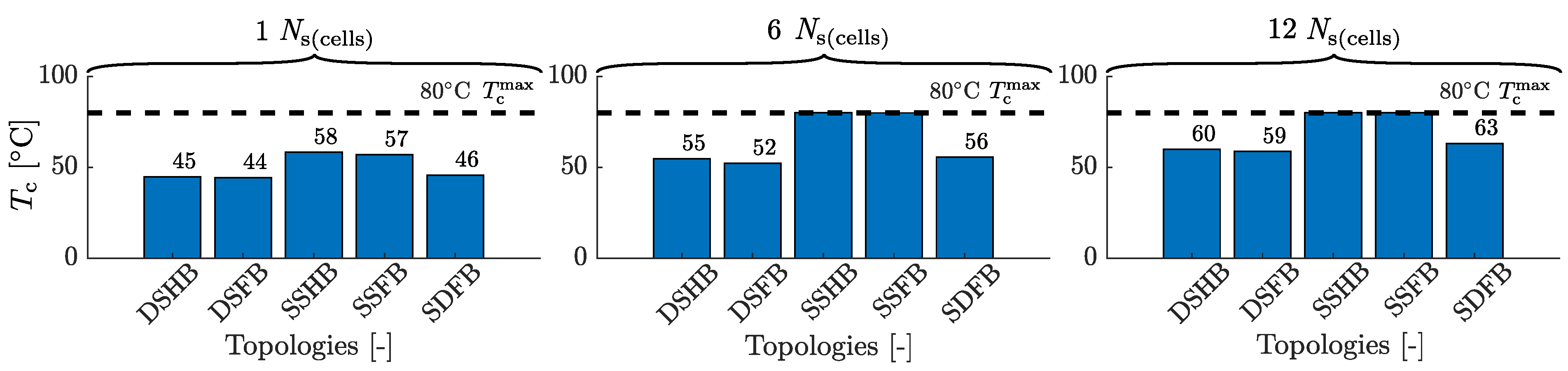 Electricity 04 00005 g009