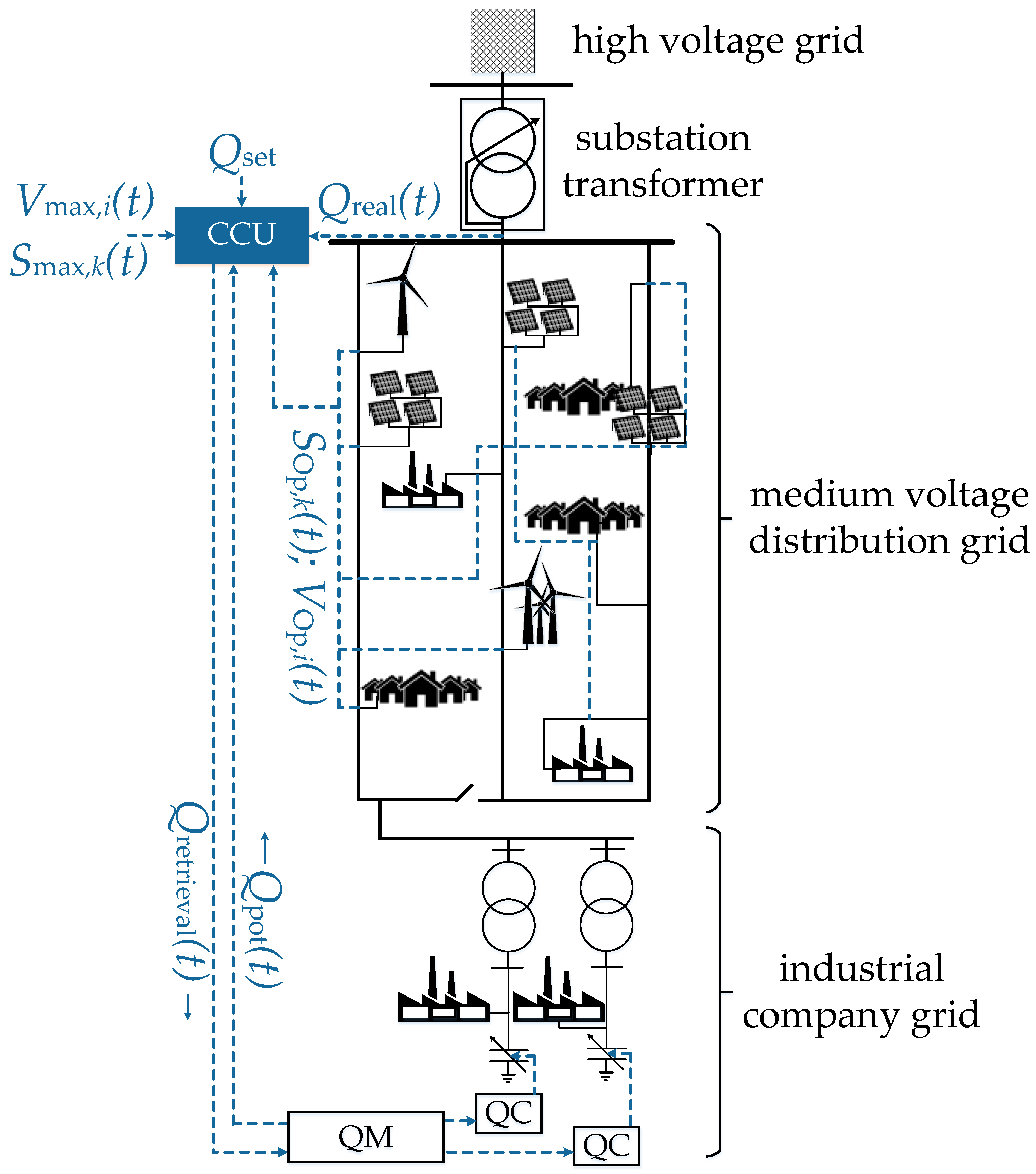 Achieving Optimal Reactive Power Compensation in Distribution Grids by ...