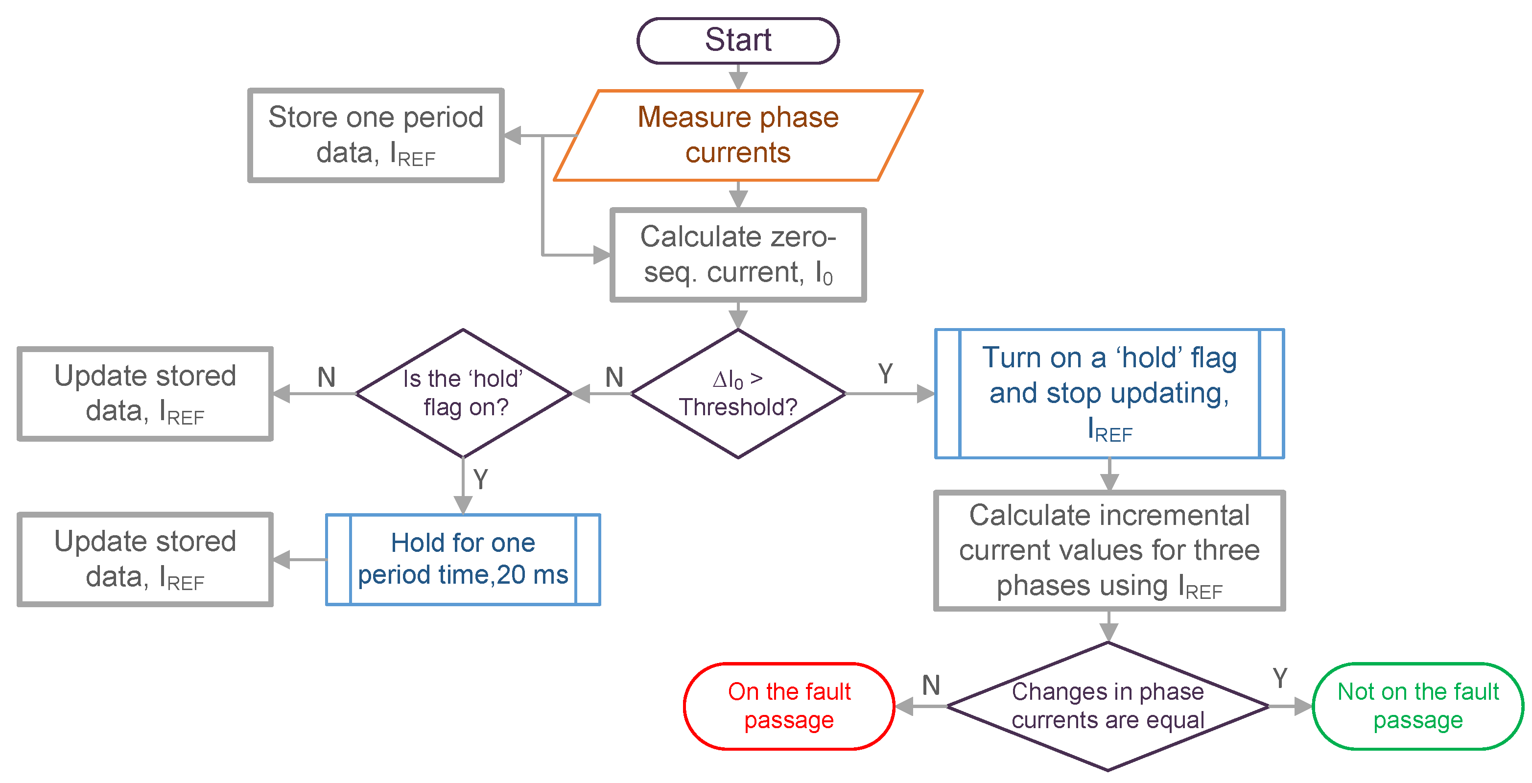 Electricity 04 00007 g003