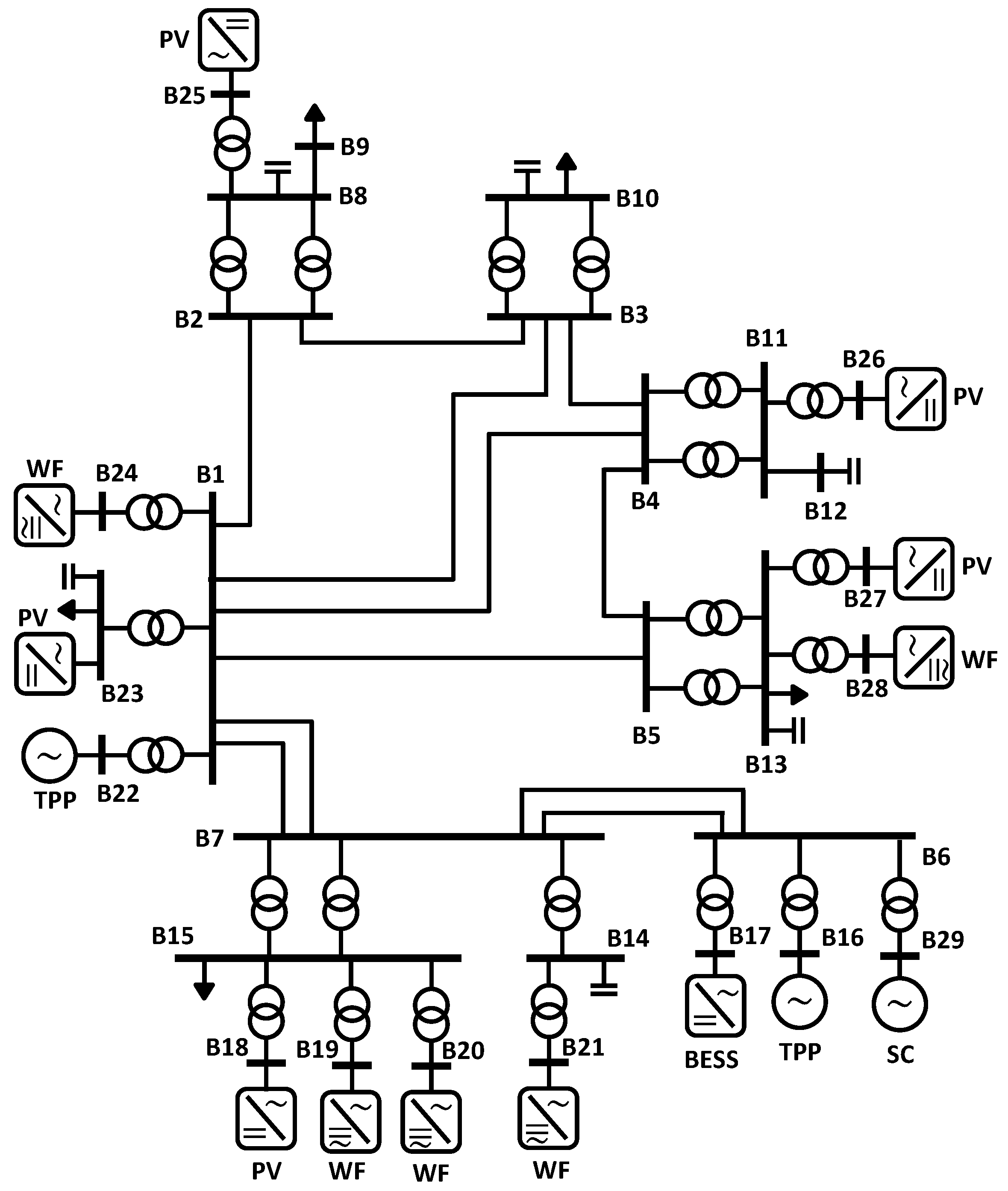 Electricity 04 00008 g001