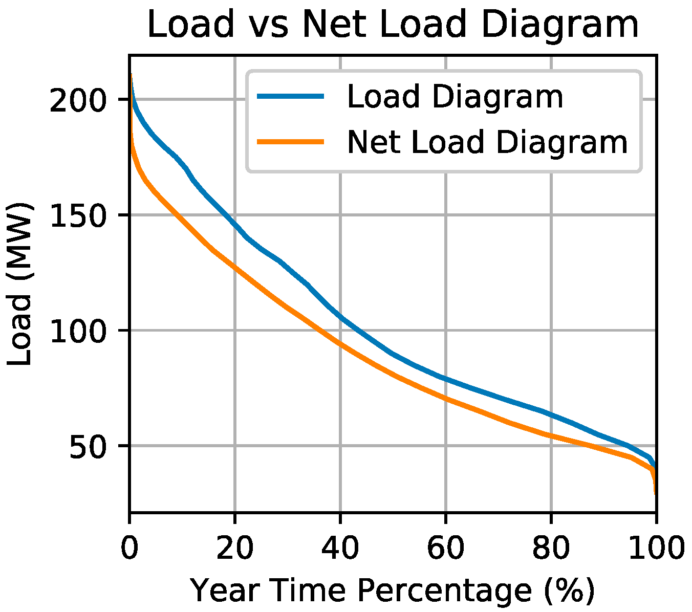 Electricity 04 00008 g002