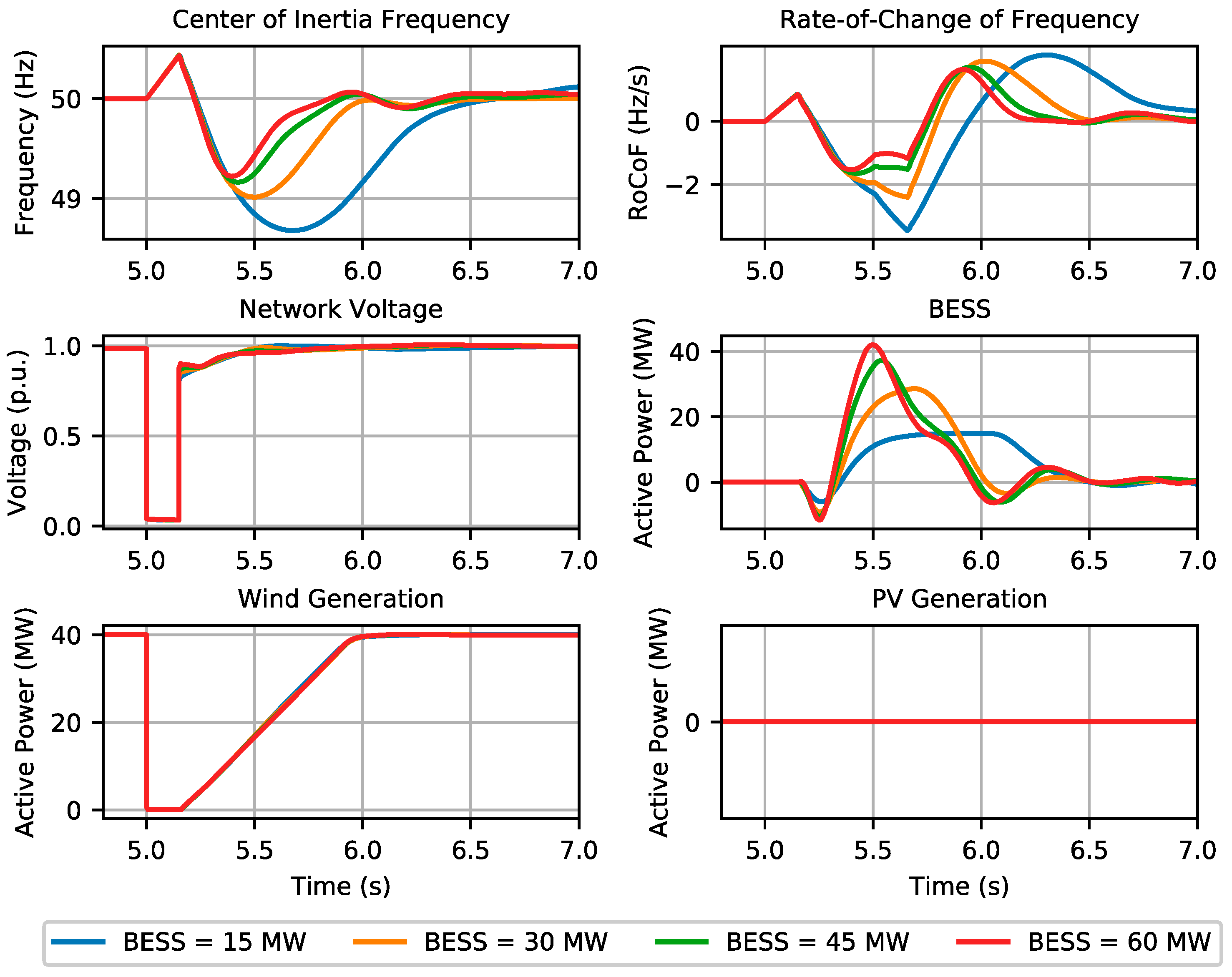Electricity 04 00008 g004