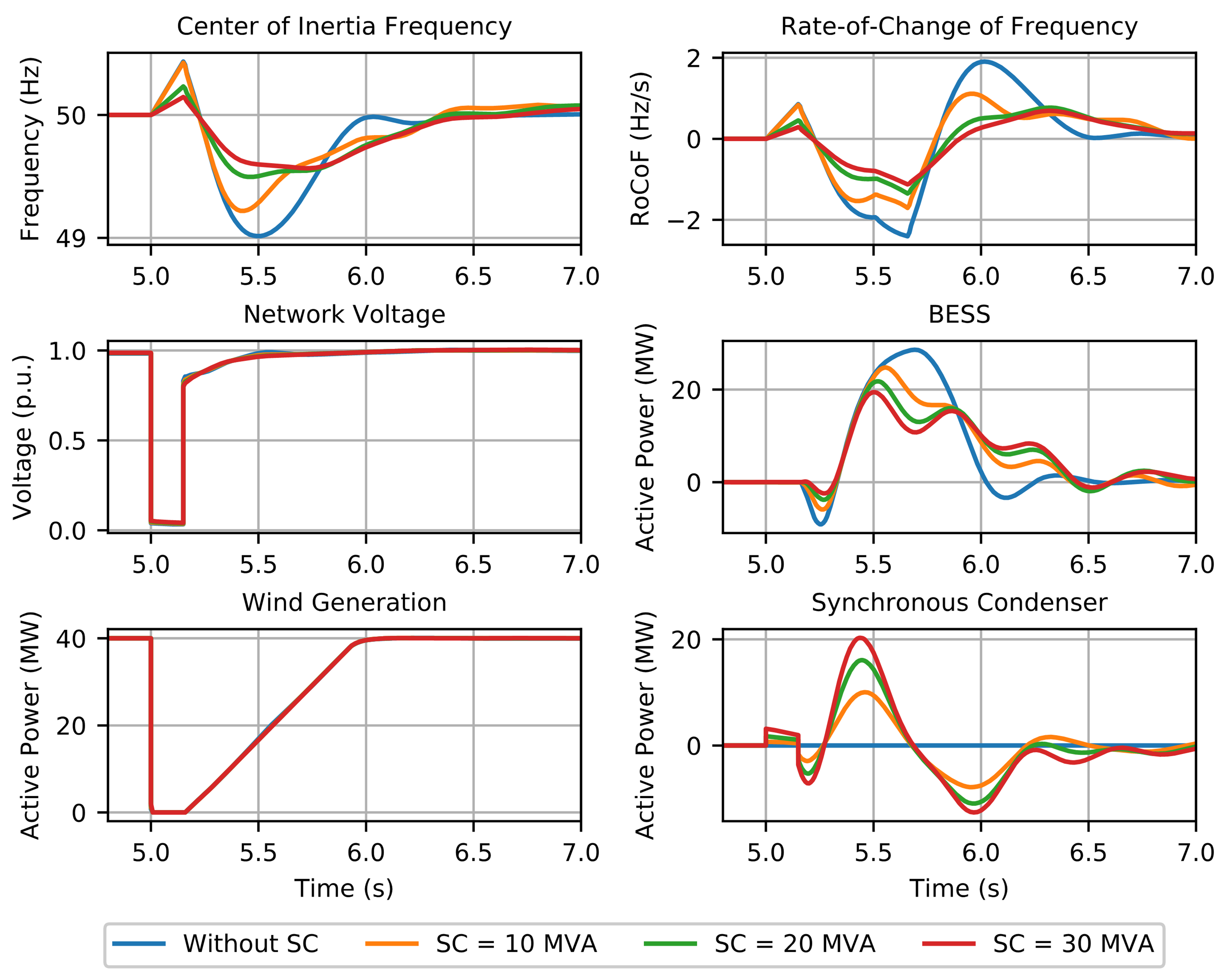 Electricity 04 00008 g006