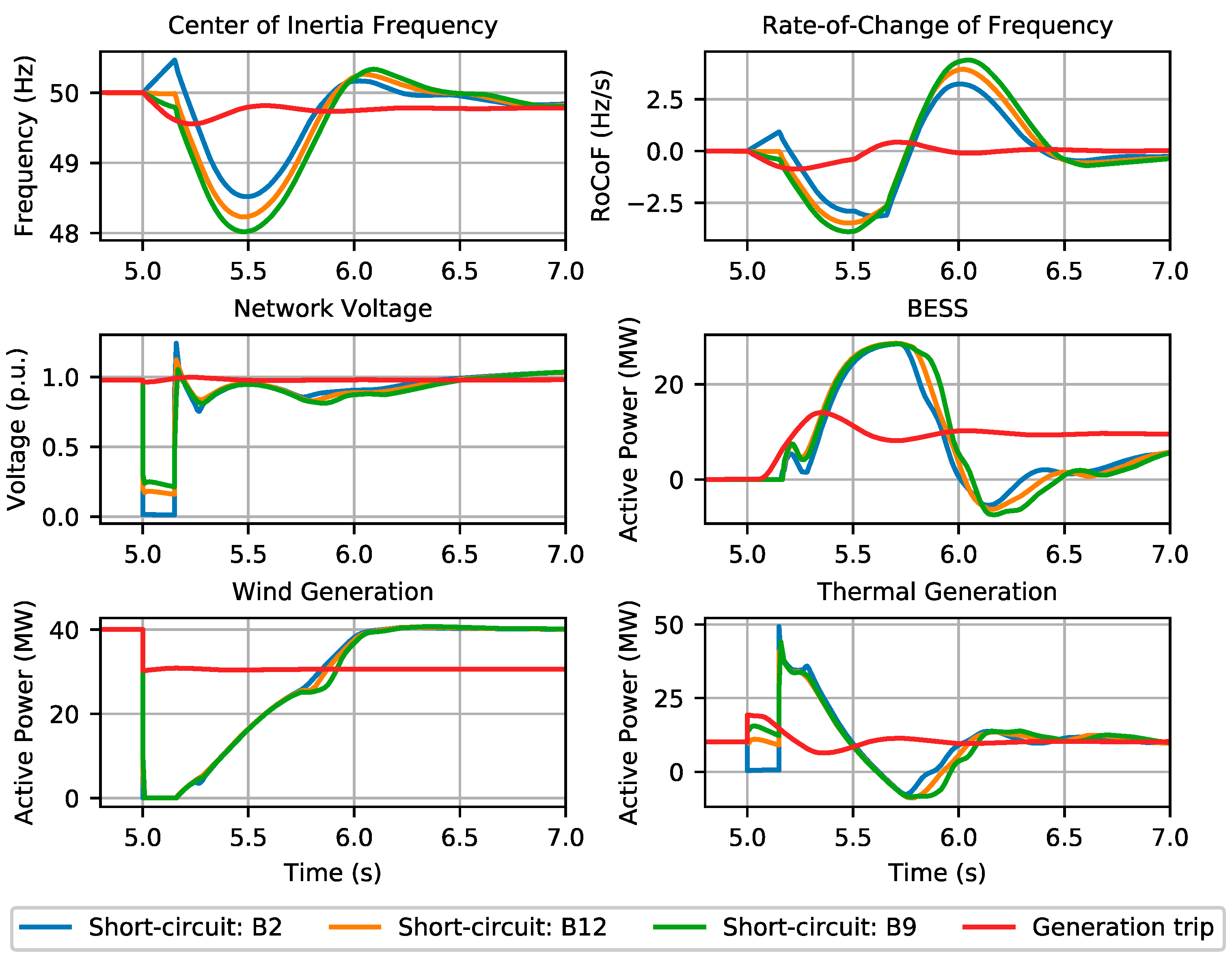 Electricity 04 00008 g007