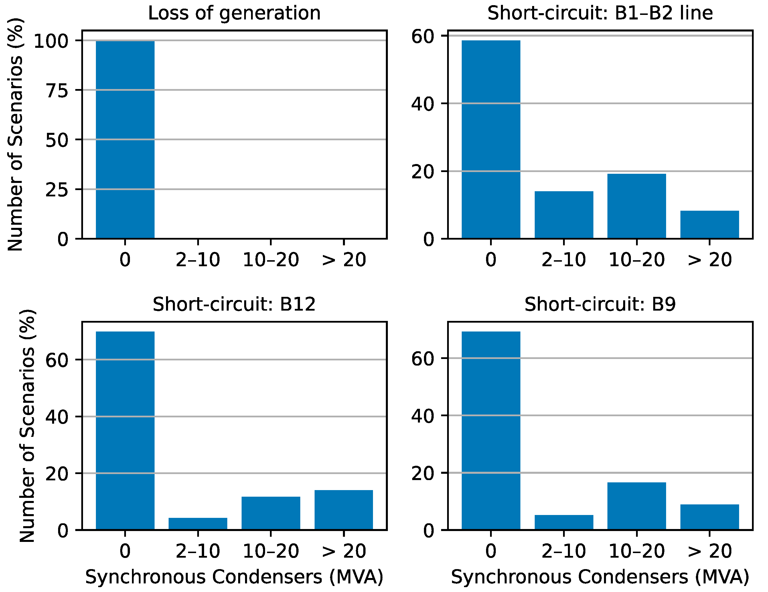 Electricity 04 00008 g010