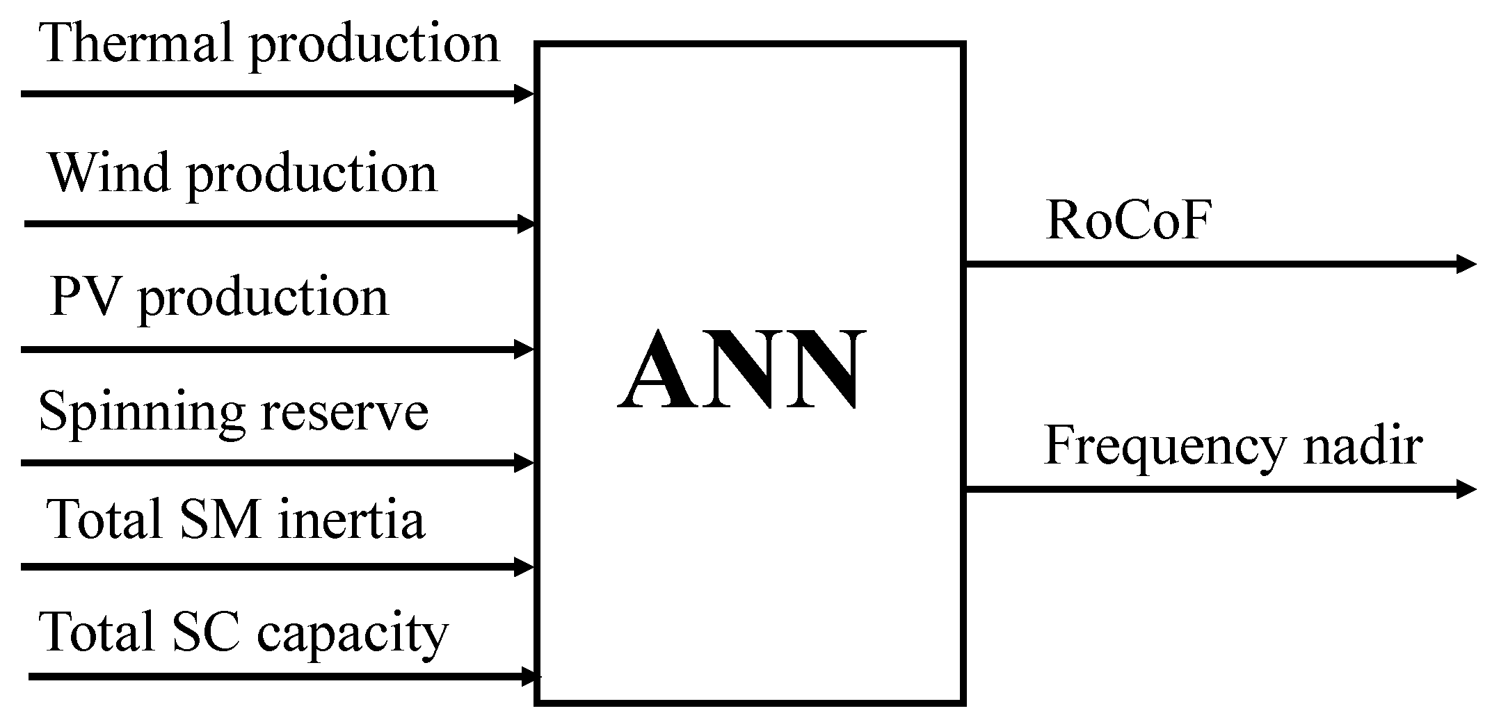 Electricity 04 00008 g011