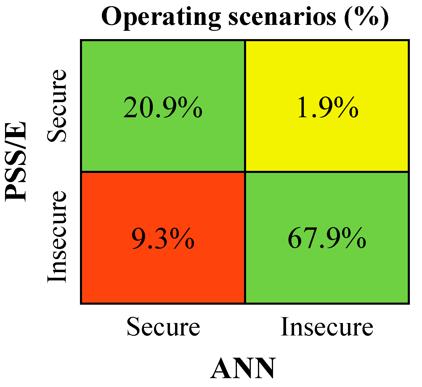 Electricity 04 00008 g013