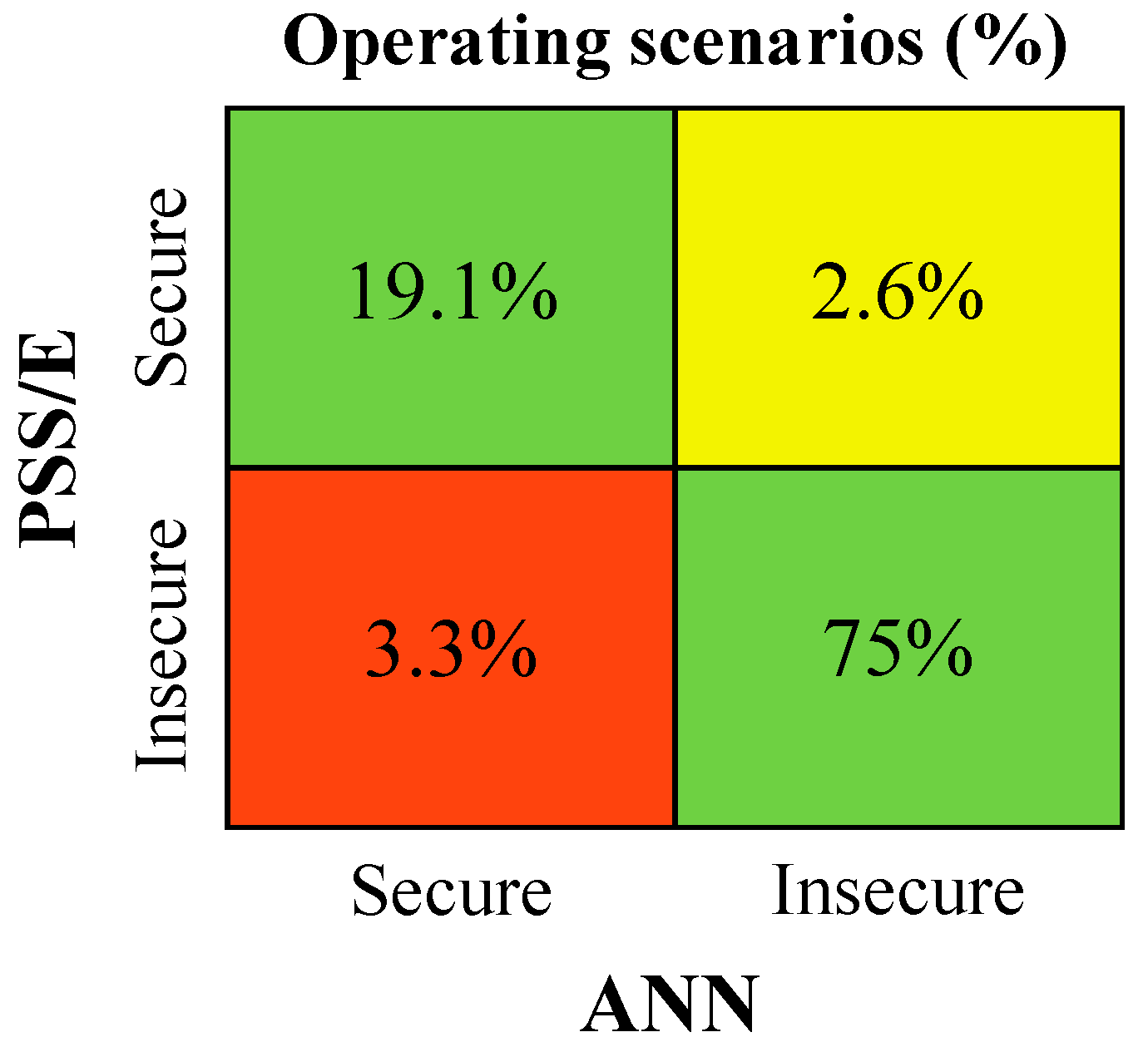 Electricity 04 00008 g014