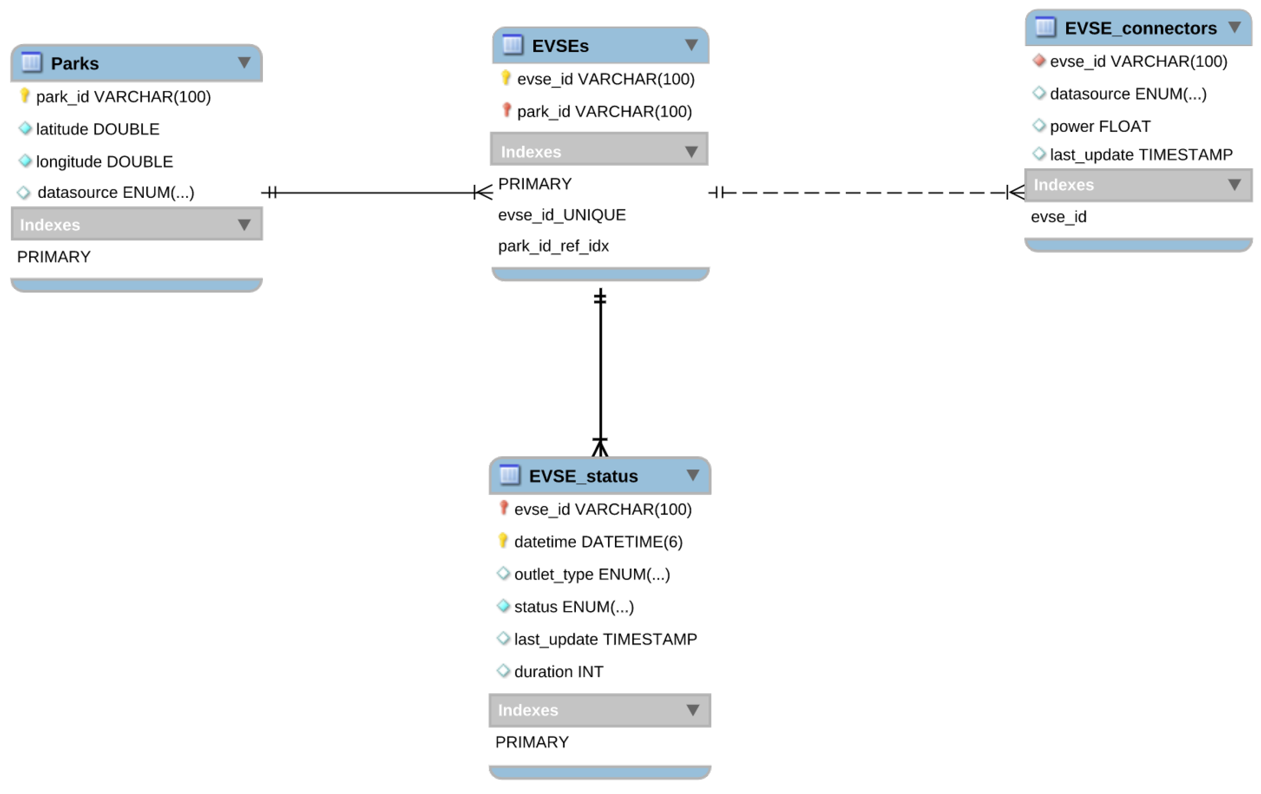 Electricity 04 00009 g001 Electricity 04 00009 g001