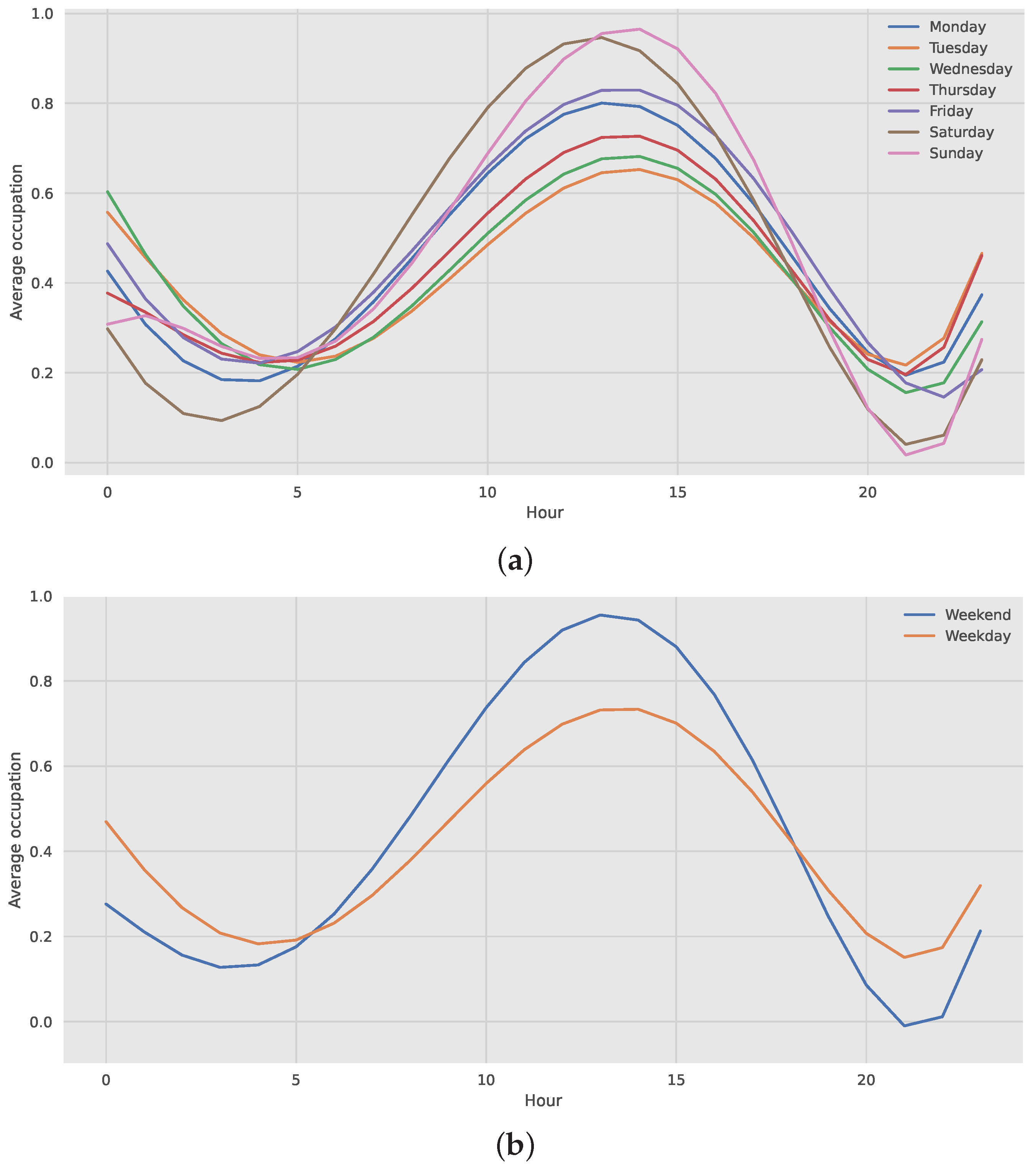 Electricity 04 00009 g002 Electricity 04 00009 g002