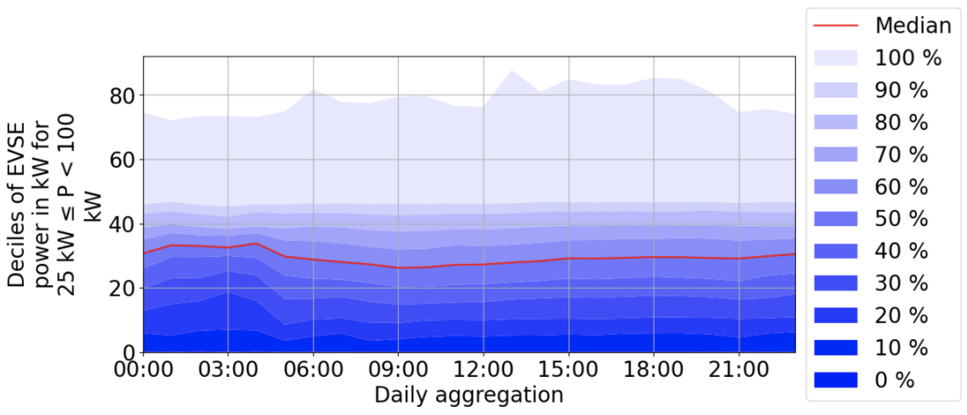 Electricity 04 00009 g004 Electricity 04 00009 g004