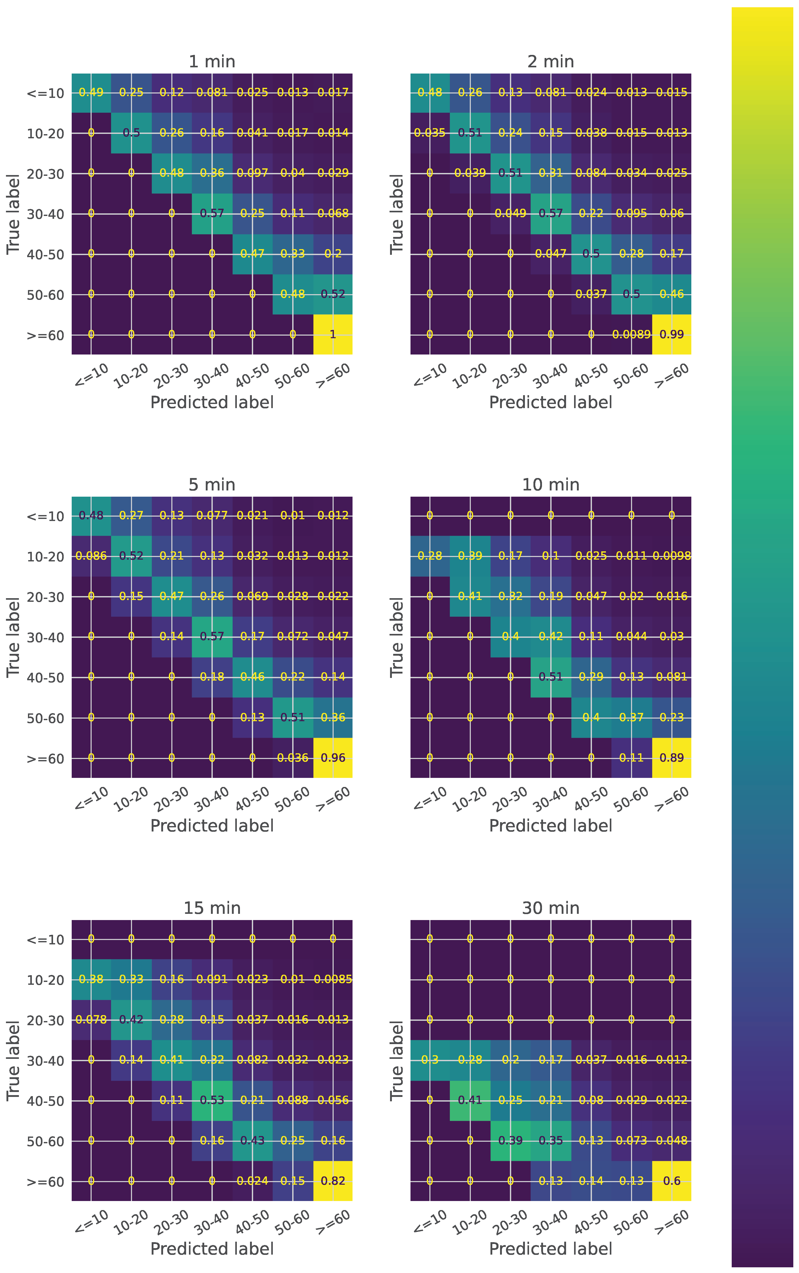 Electricity 04 00009 g005 Electricity 04 00009 g005