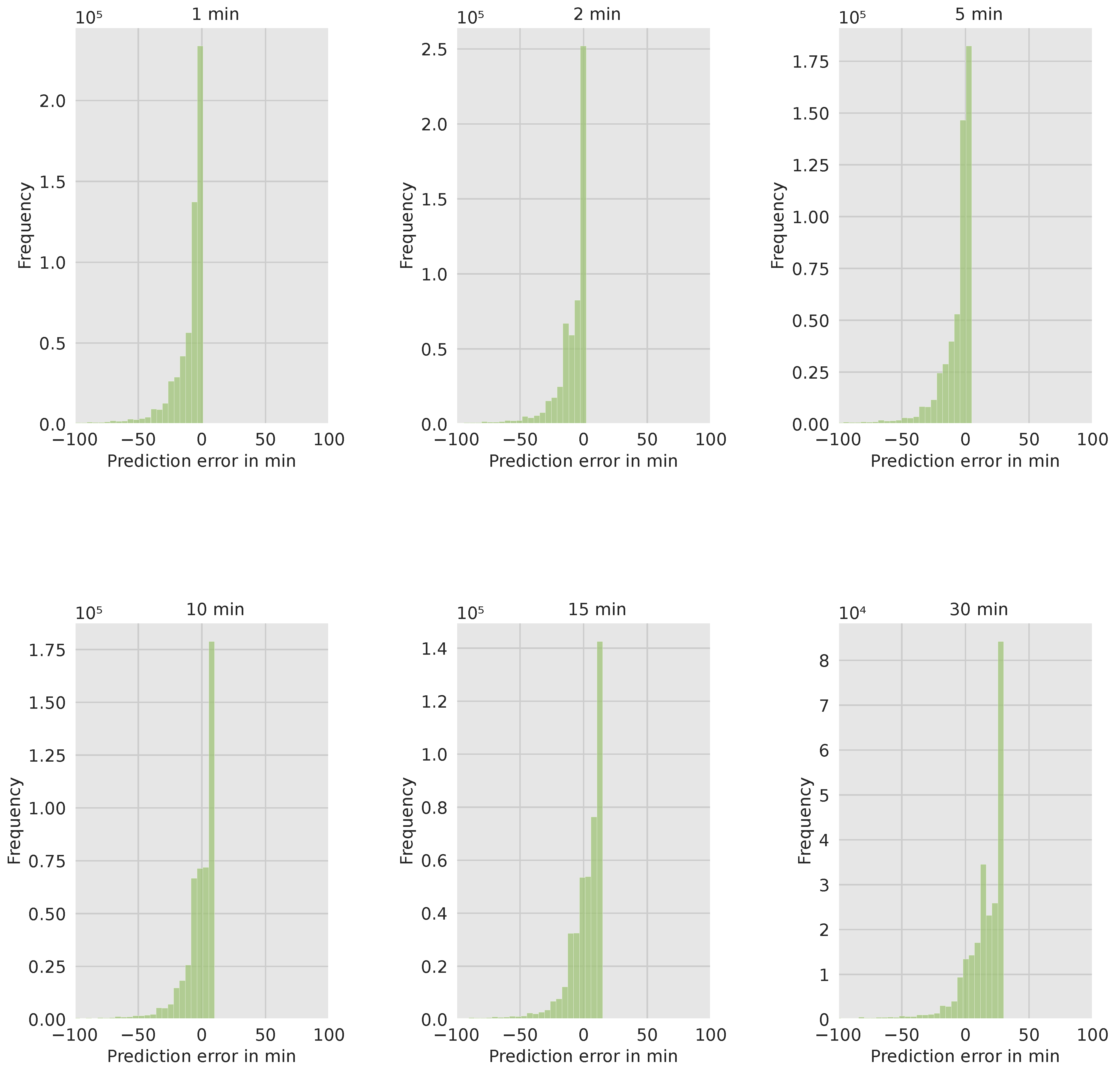 Electricity 04 00009 g006 Electricity 04 00009 g006