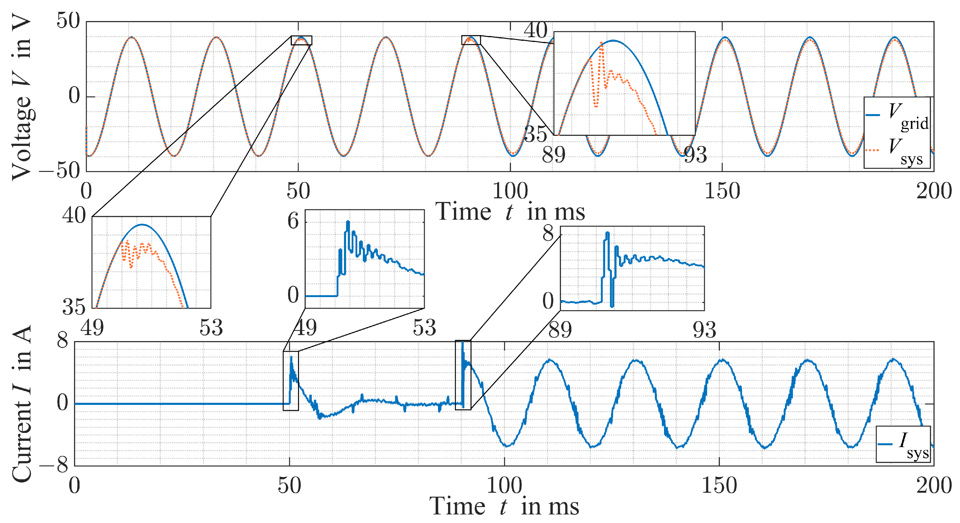 Electricity 04 00011 g006
