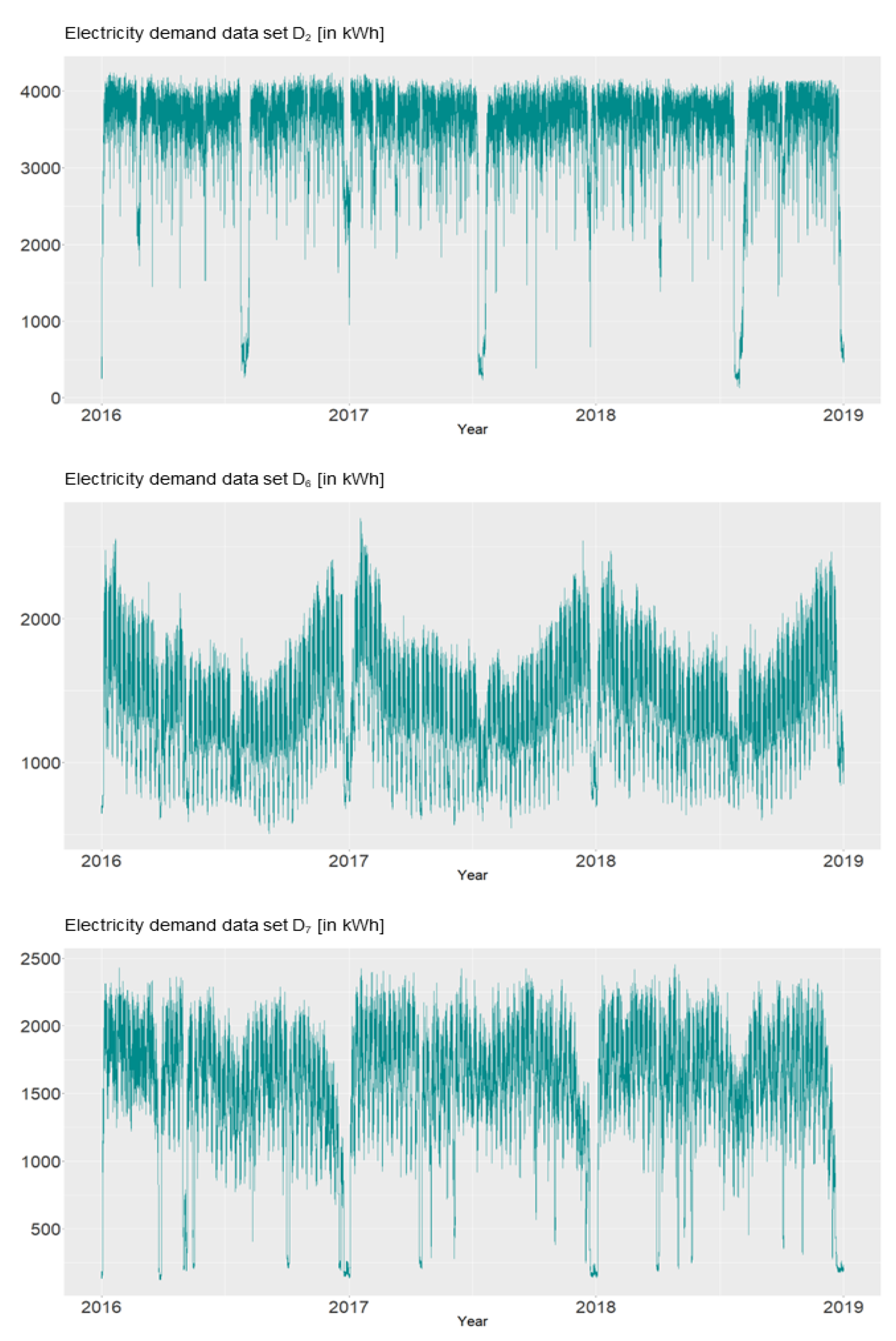 Electricity | Free Full-Text | Dynamic Regression Prediction Models for ...