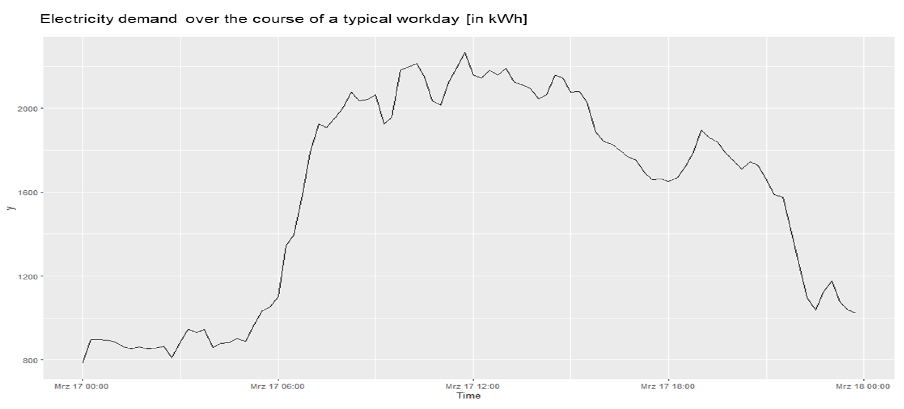 Electricity 04 00012 g002 Electricity 04 00012 g002