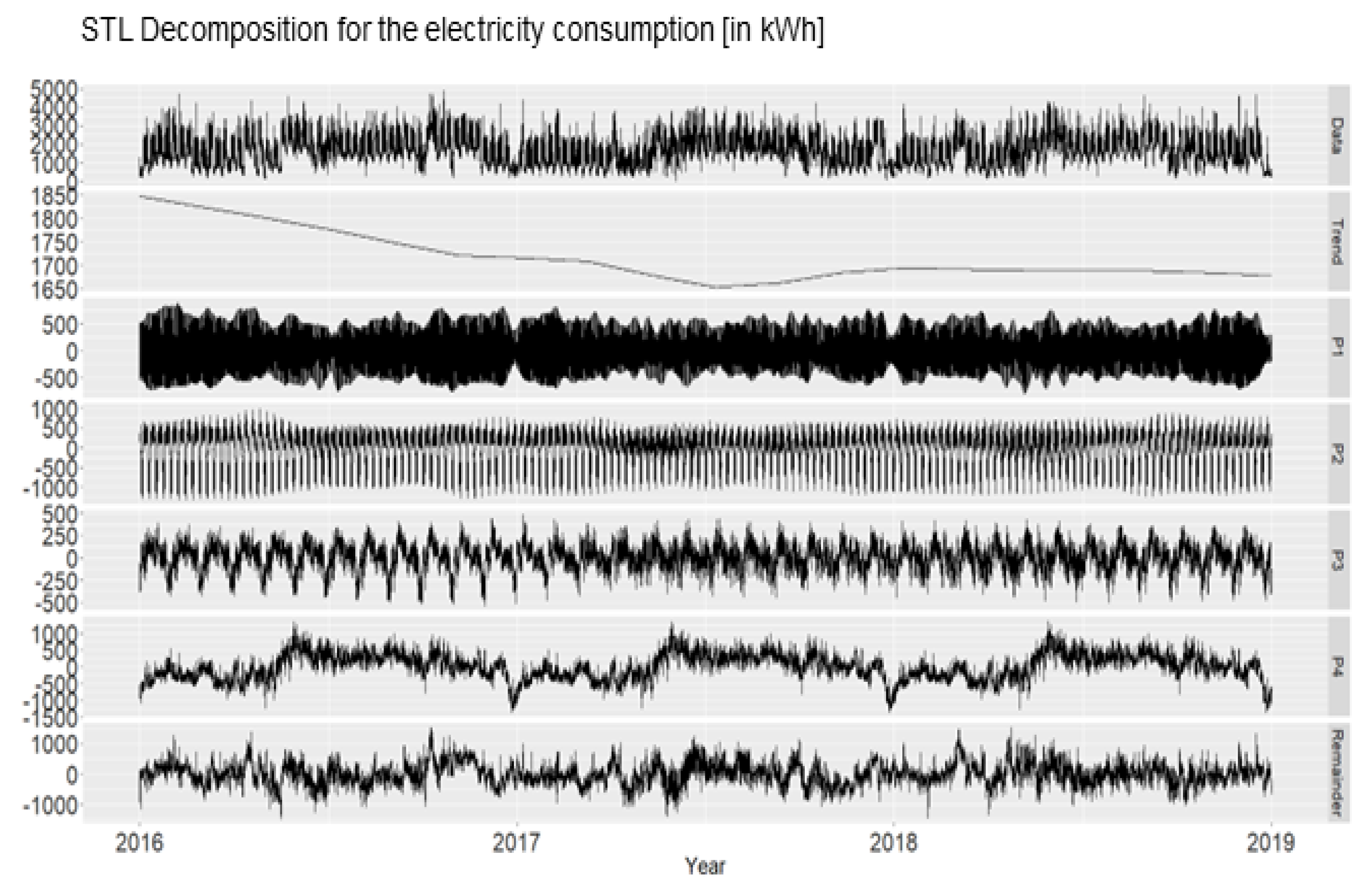 Electricity 04 00012 g004 Electricity 04 00012 g004
