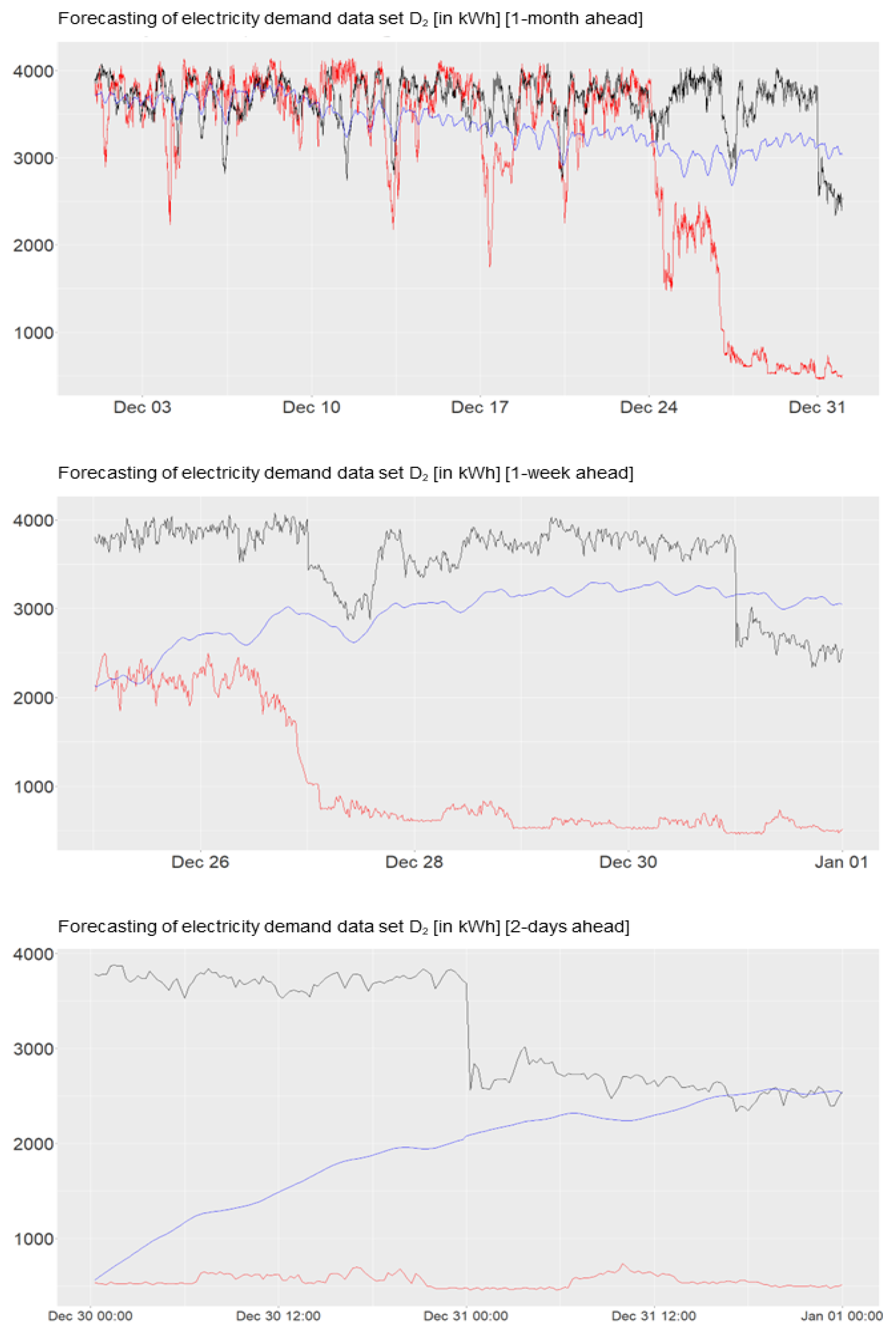 Electricity 04 00012 g005 Electricity 04 00012 g005