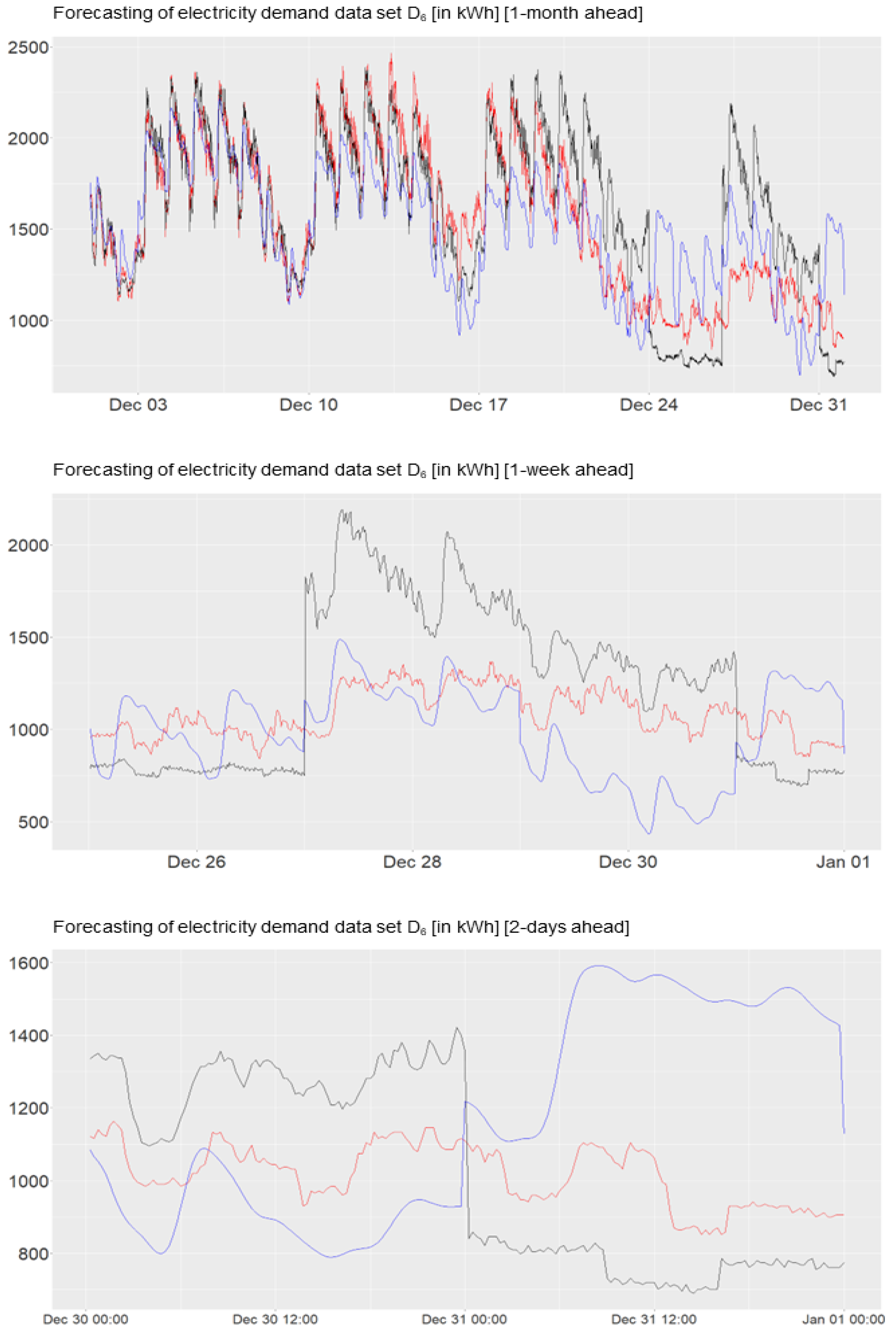 Electricity 04 00012 g006 Electricity 04 00012 g006