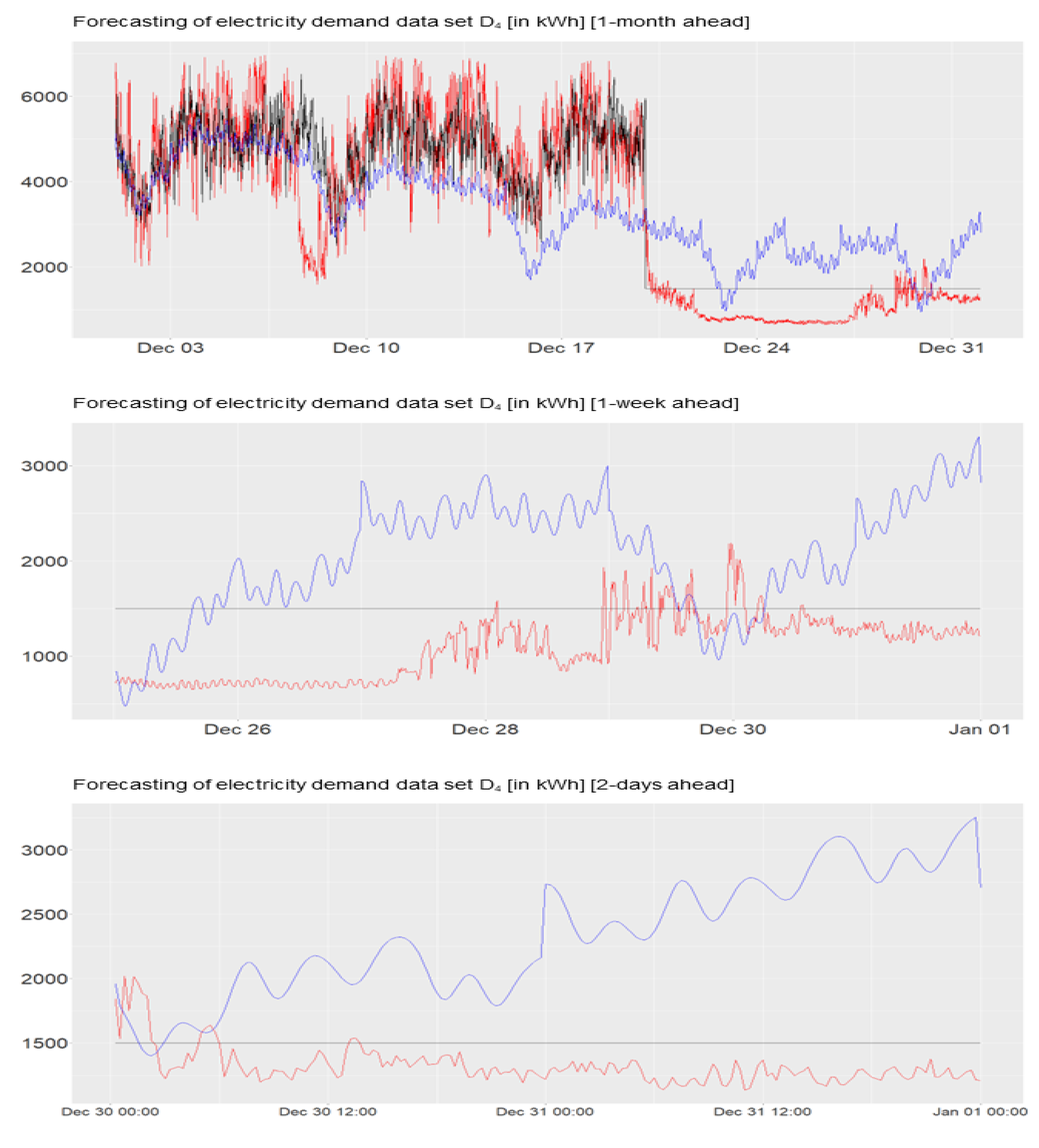 Electricity 04 00012 g007 Electricity 04 00012 g007