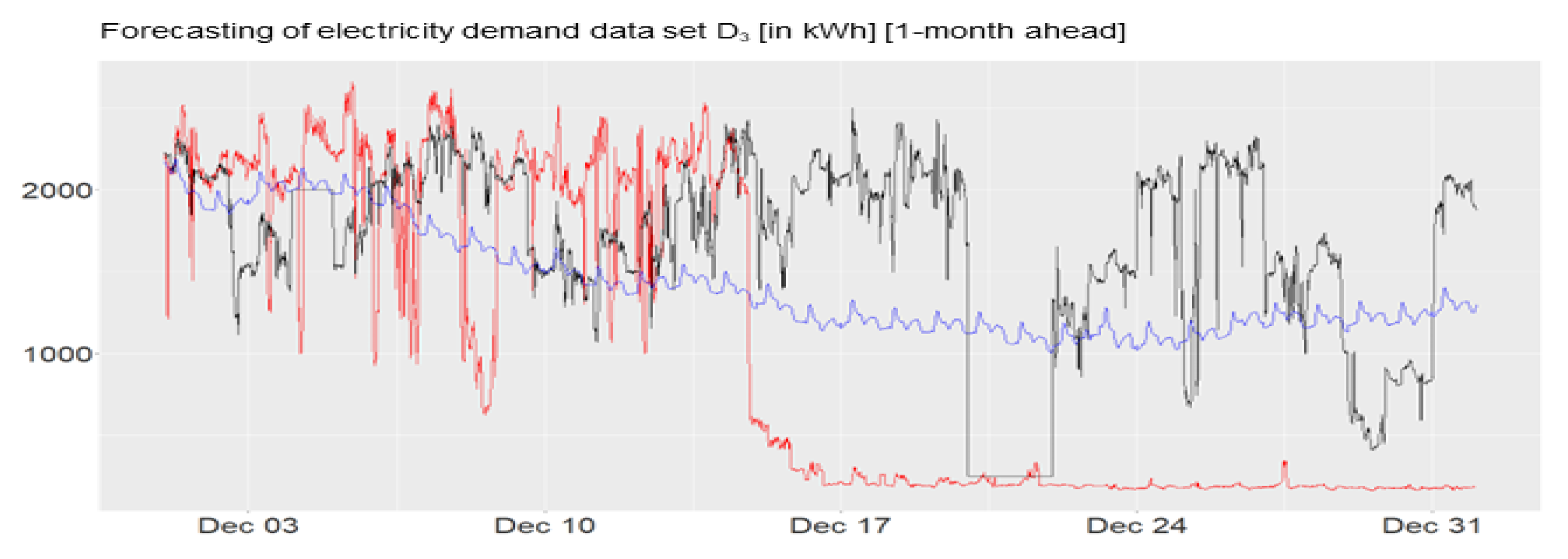 Electricity 04 00012 g008a Electricity 04 00012 g008a
