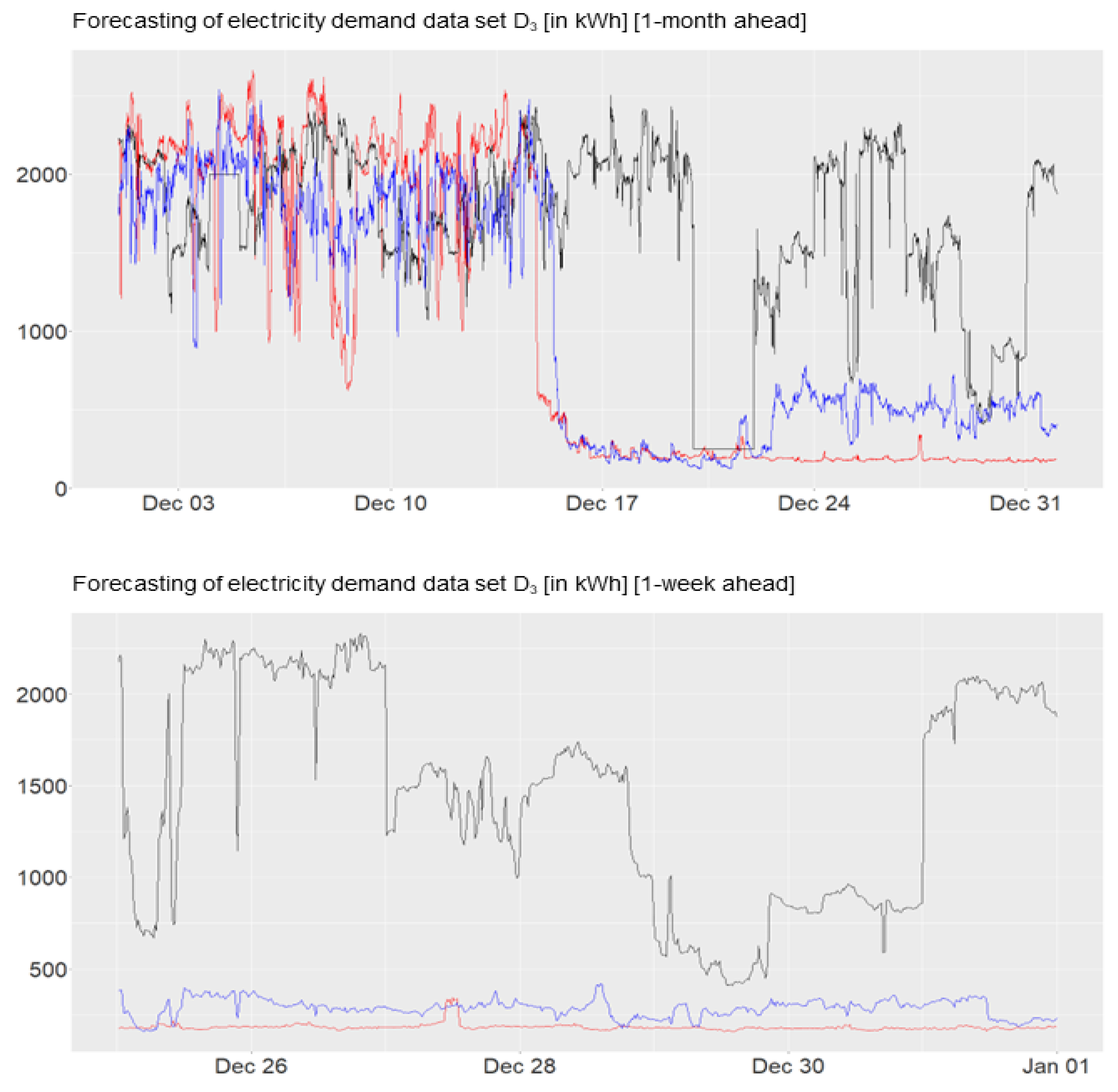 Electricity 04 00012 g009a Electricity 04 00012 g009a