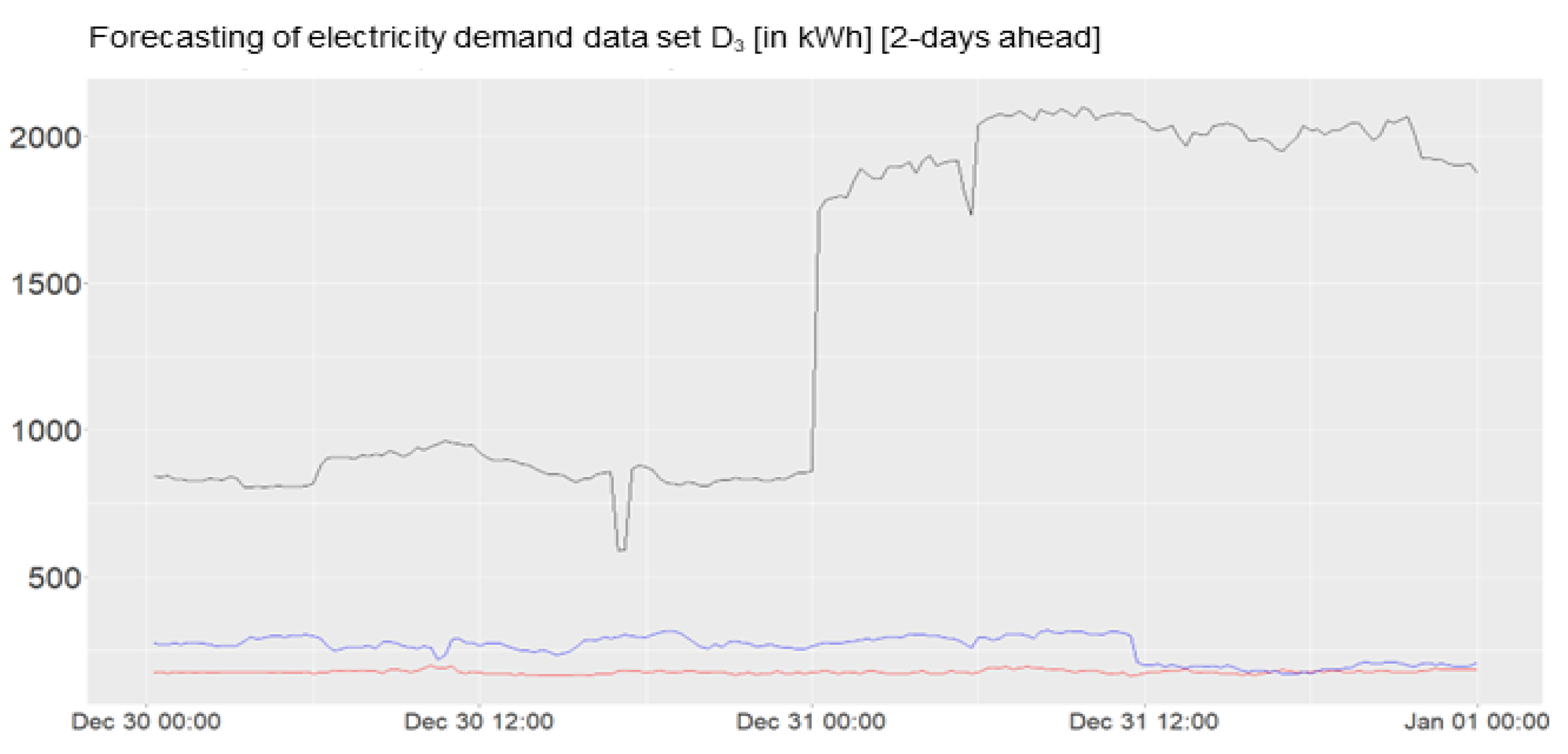 Electricity 04 00012 g009b Electricity 04 00012 g009b