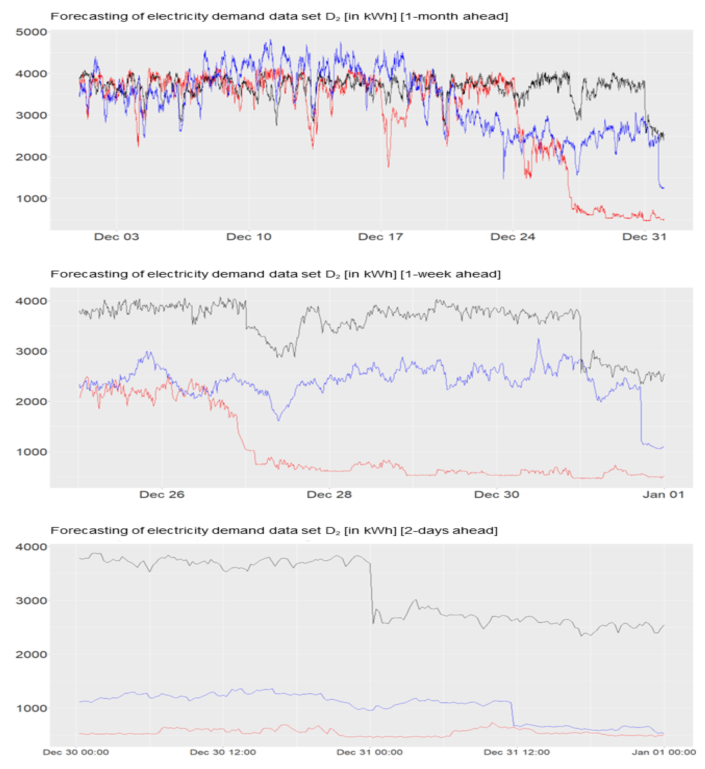 Electricity 04 00012 g010 Electricity 04 00012 g010