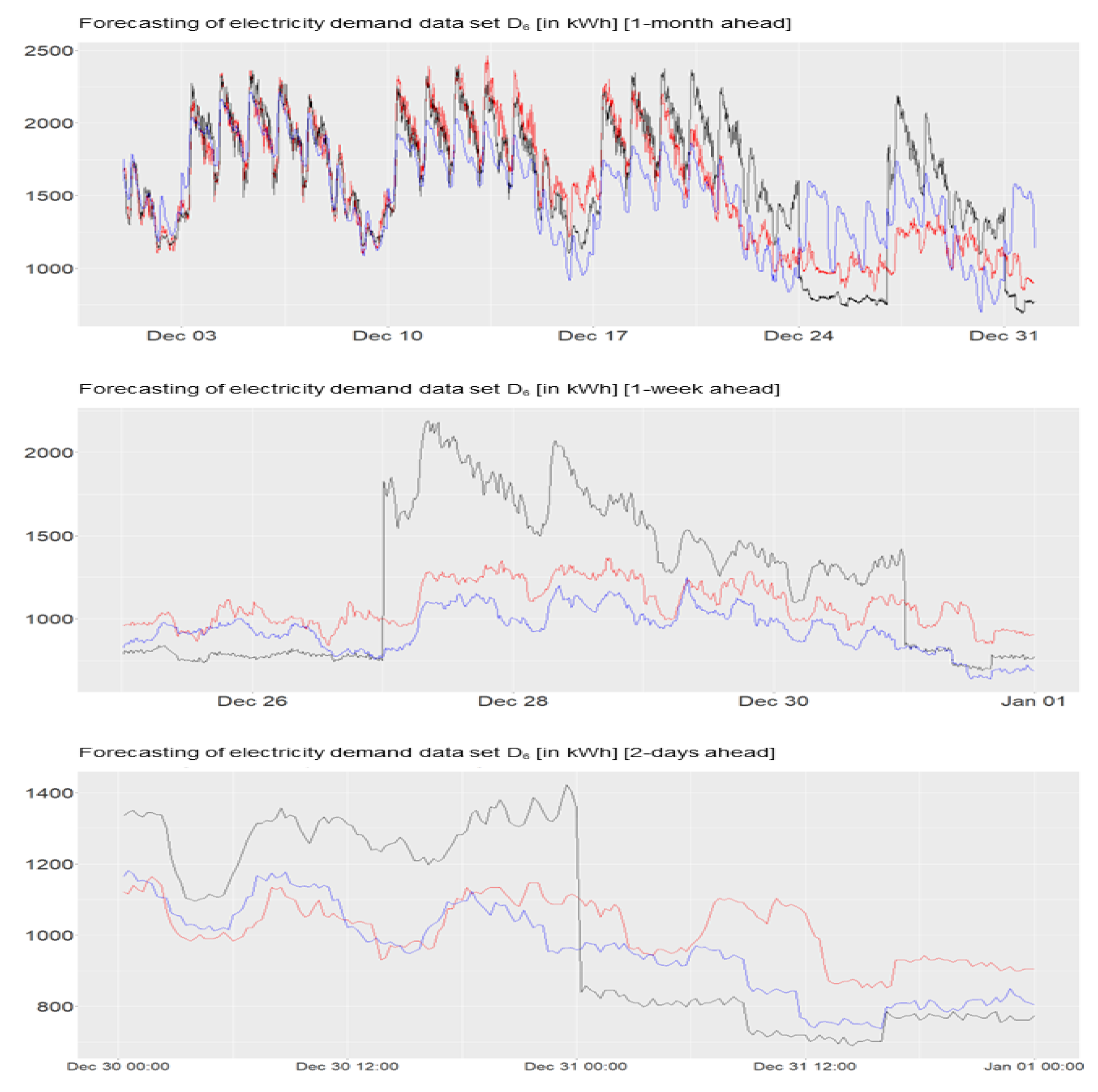 Electricity 04 00012 g011 Electricity 04 00012 g011