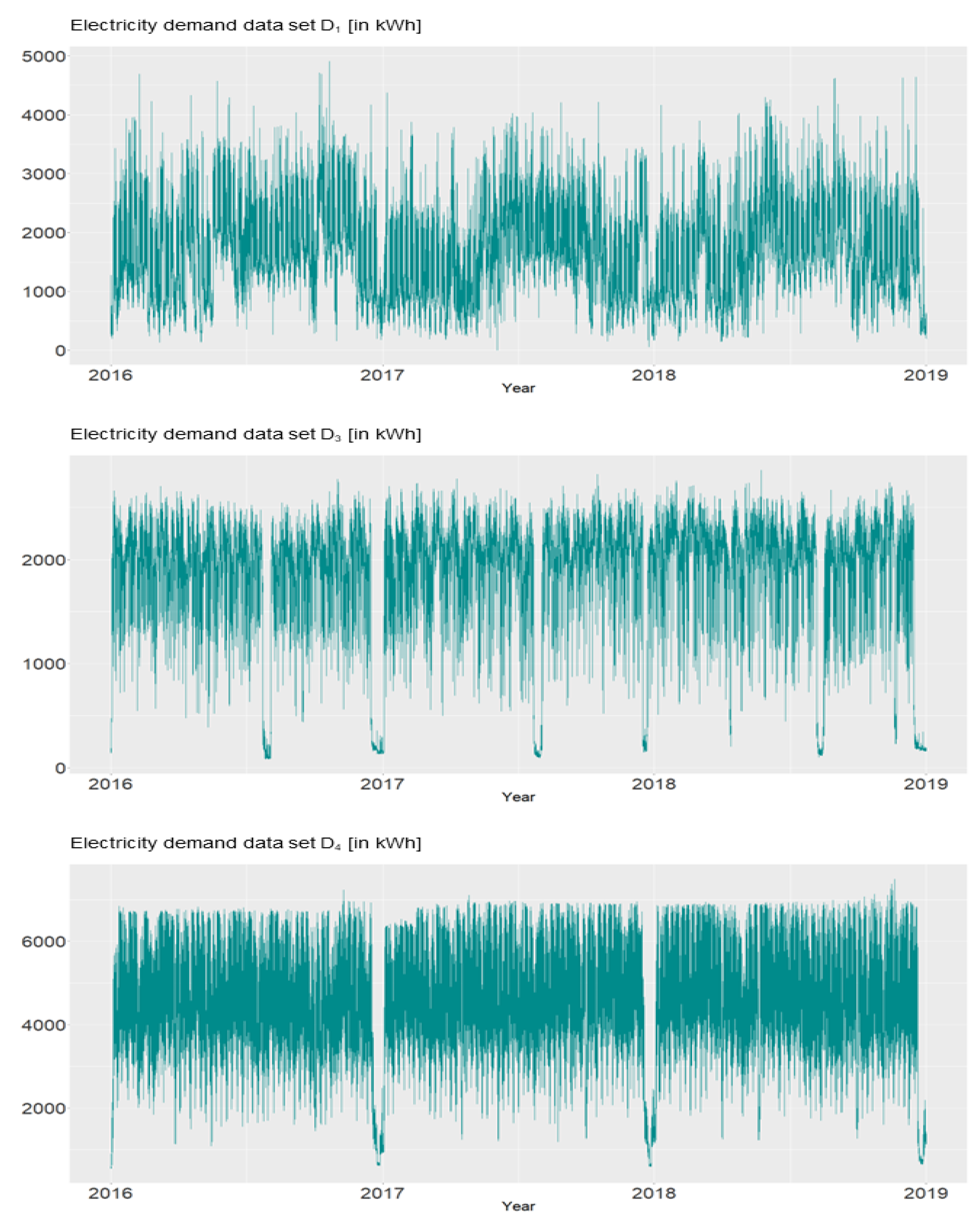 Electricity 04 00012 g0a1a Electricity 04 00012 g0a1a
