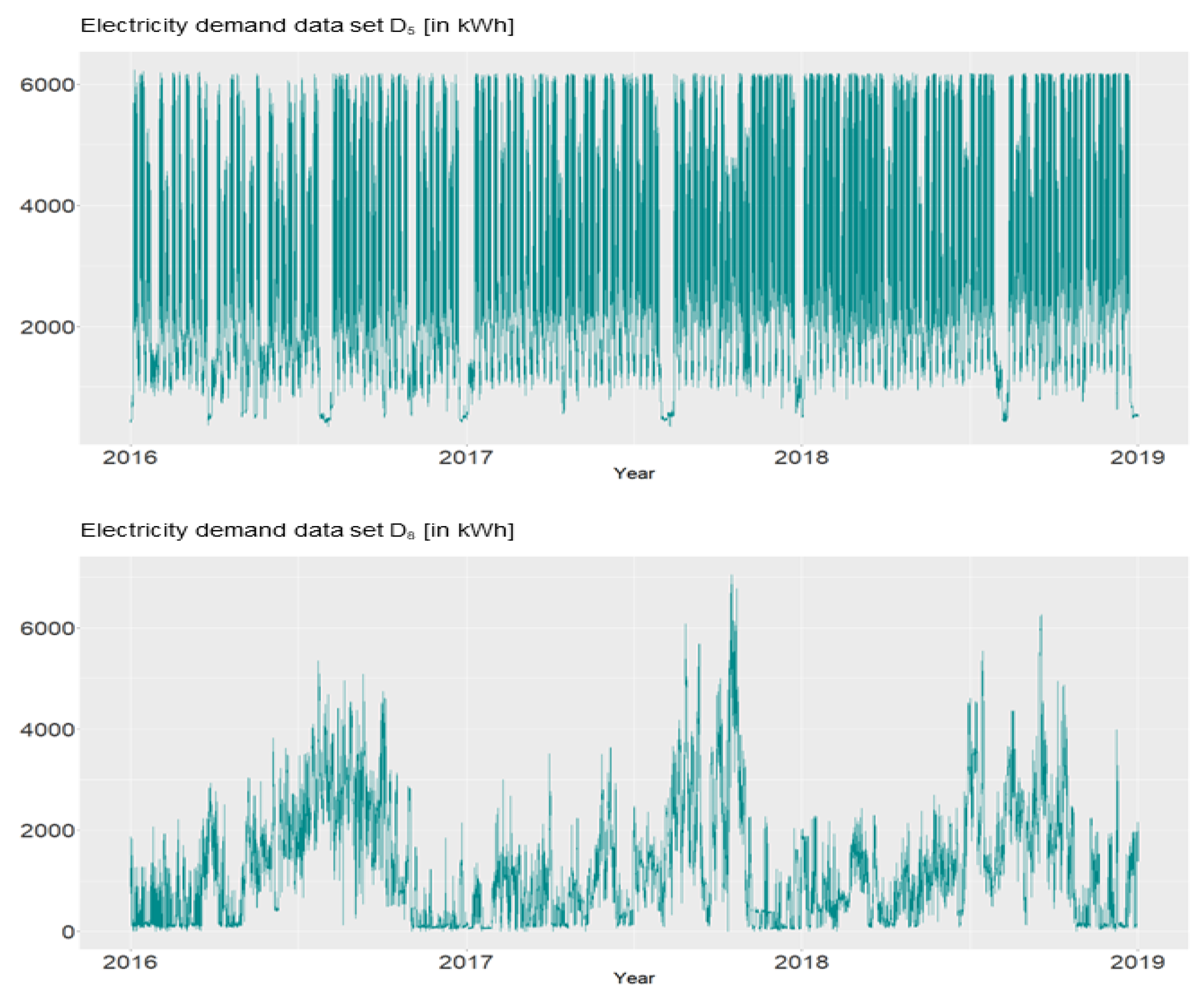 Electricity 04 00012 g0a1b Electricity 04 00012 g0a1b