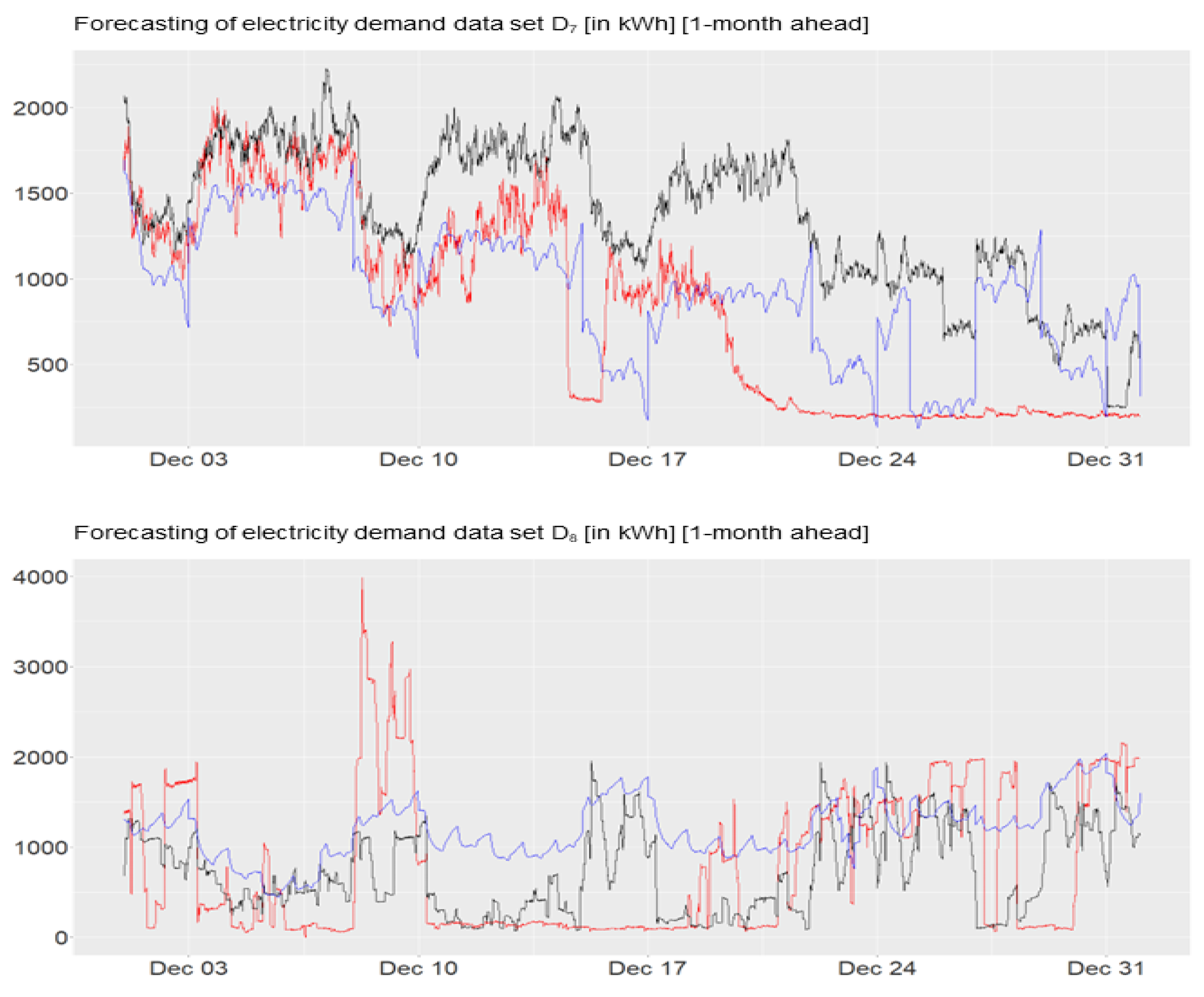 Electricity 04 00012 g0a2b Electricity 04 00012 g0a2b