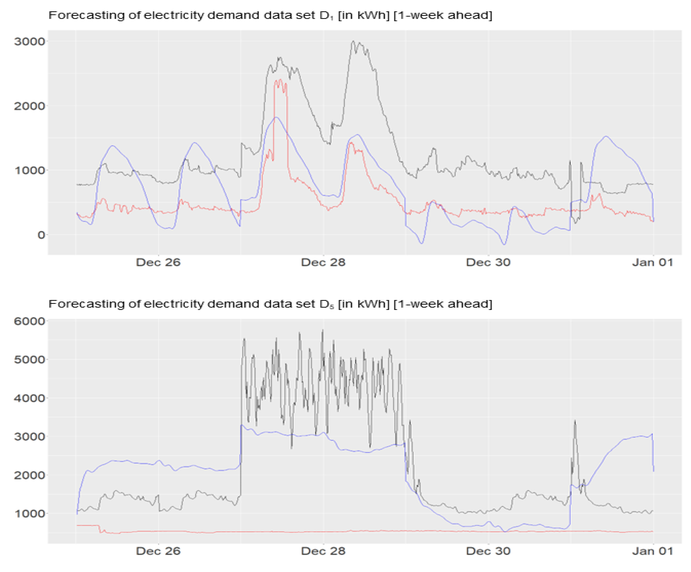 Electricity 04 00012 g0a3a Electricity 04 00012 g0a3a