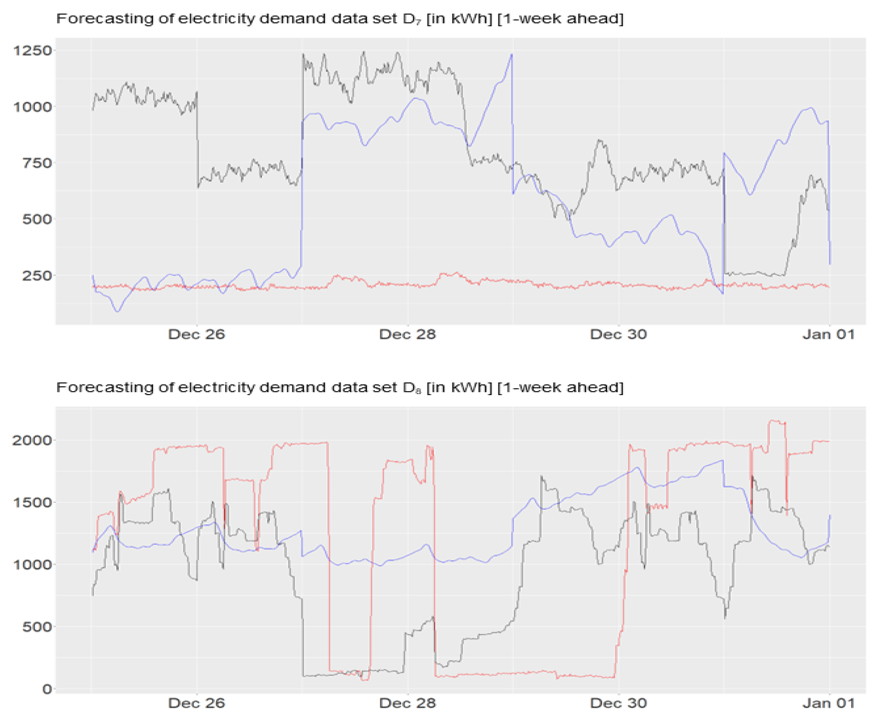 Electricity 04 00012 g0a3b Electricity 04 00012 g0a3b