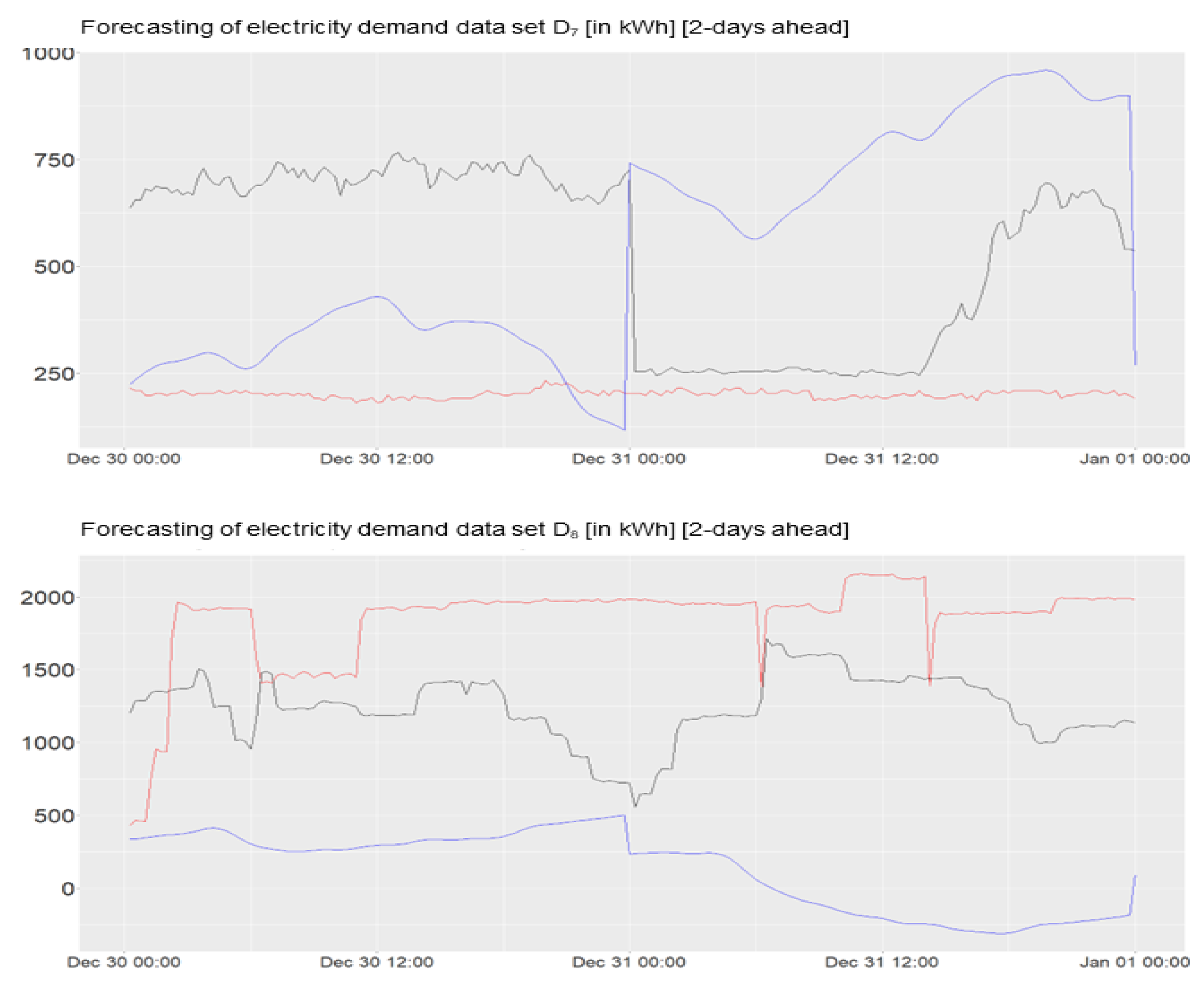 Electricity 04 00012 g0a4b Electricity 04 00012 g0a4b