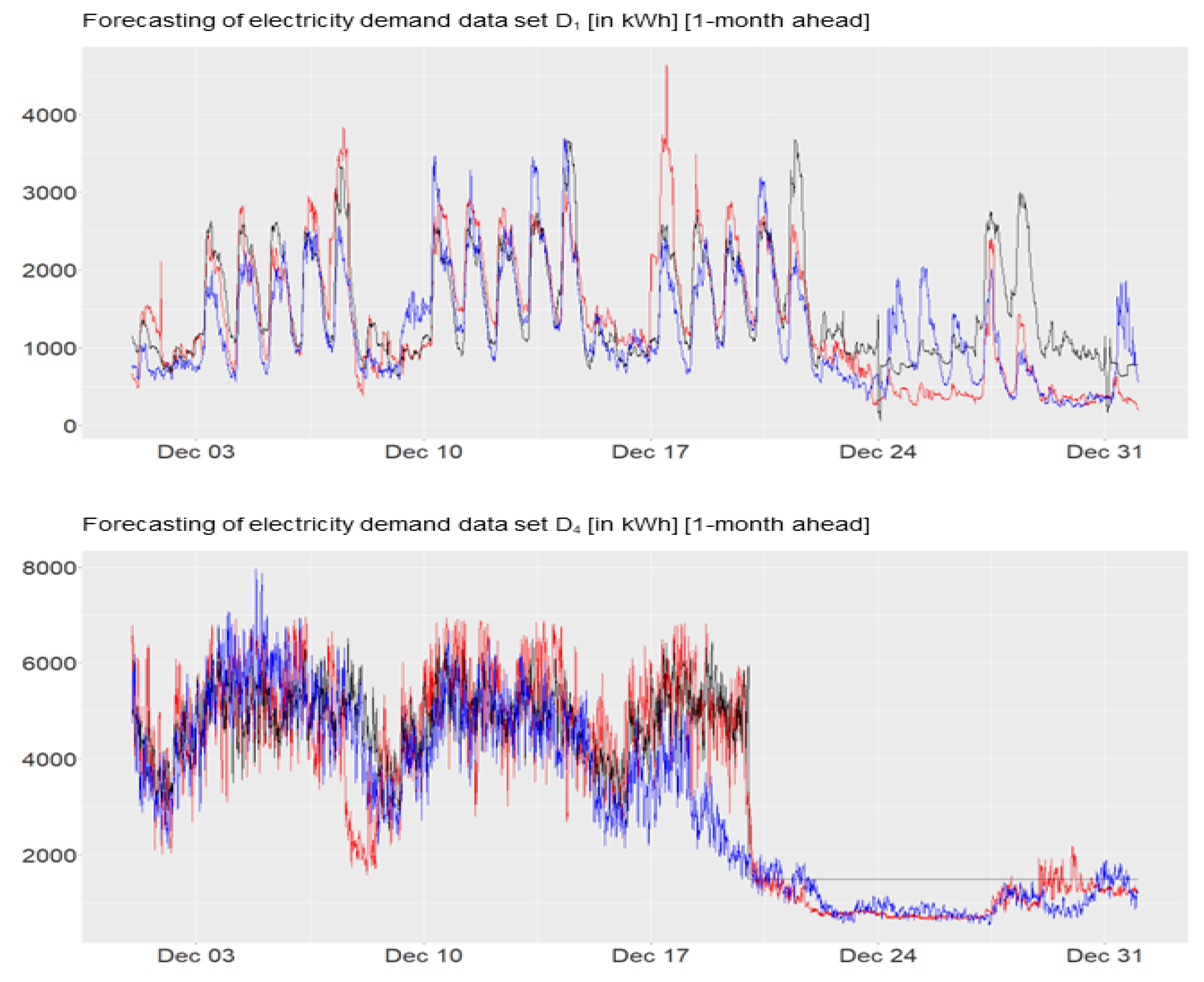 Electricity 04 00012 g0a5a Electricity 04 00012 g0a5a