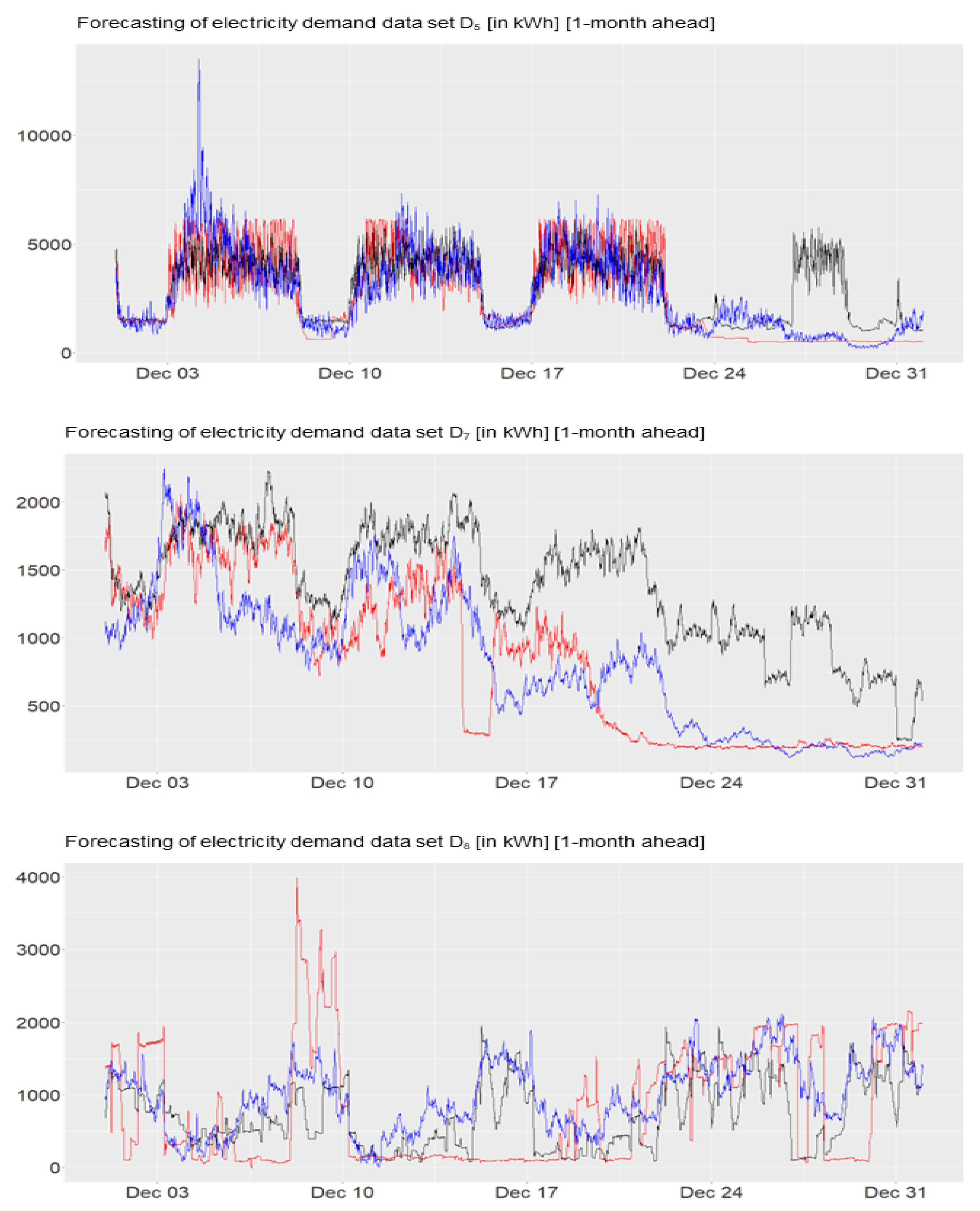 Electricity 04 00012 g0a5b Electricity 04 00012 g0a5b