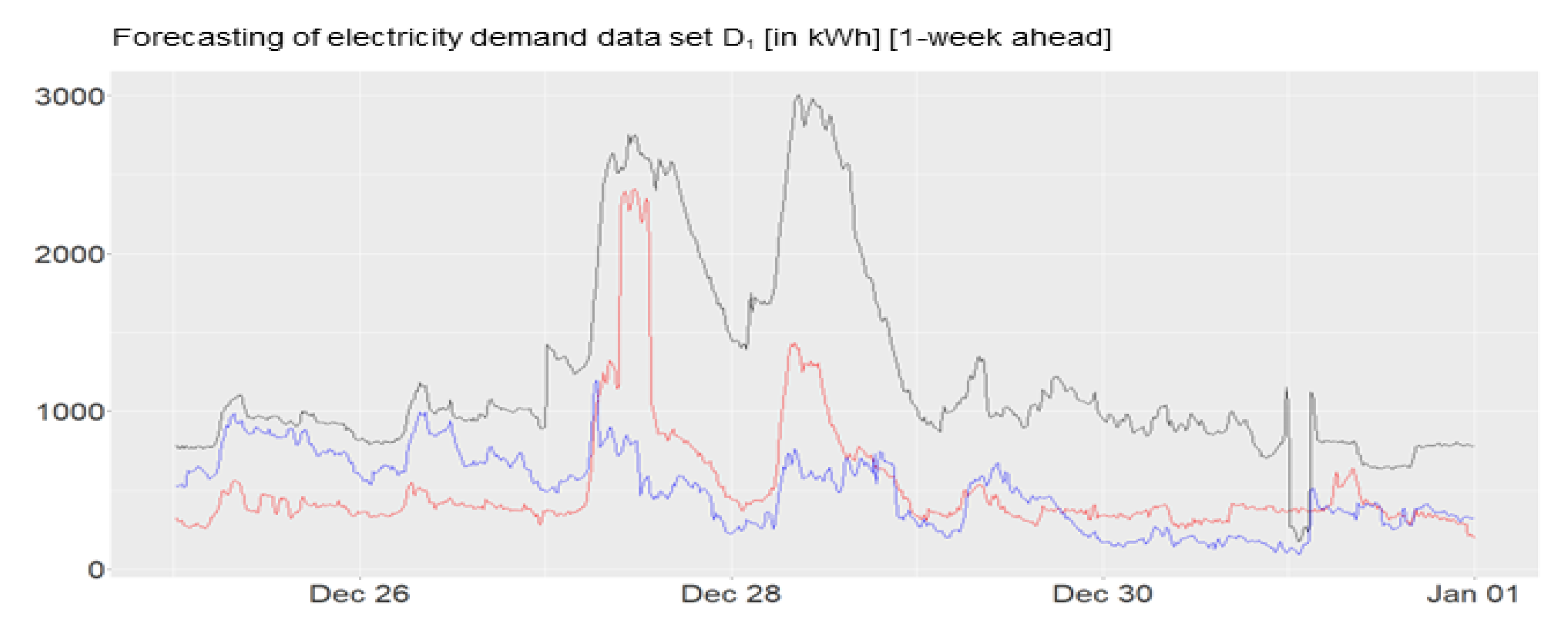 Electricity 04 00012 g0a6a Electricity 04 00012 g0a6a