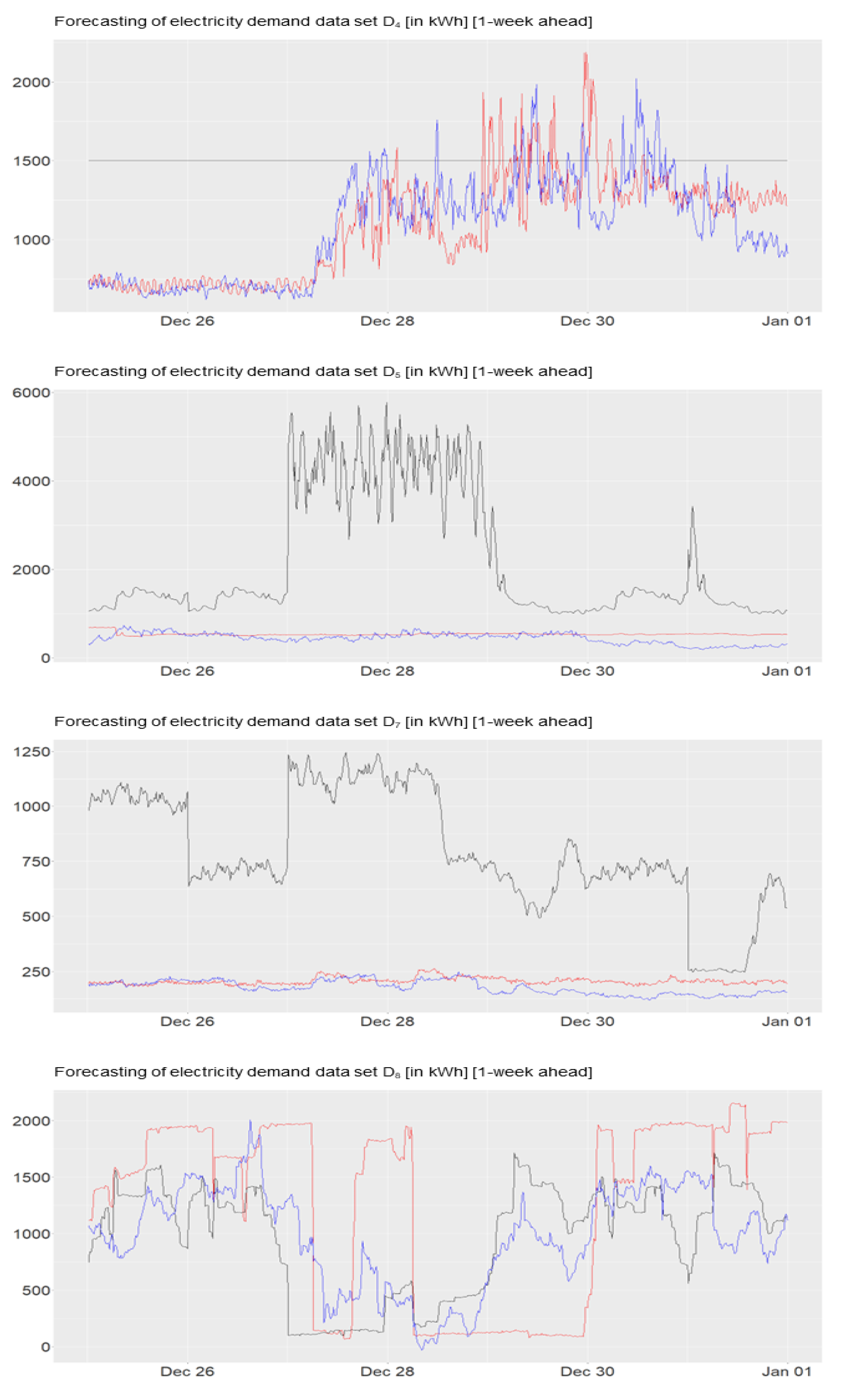 Electricity 04 00012 g0a6b Electricity 04 00012 g0a6b