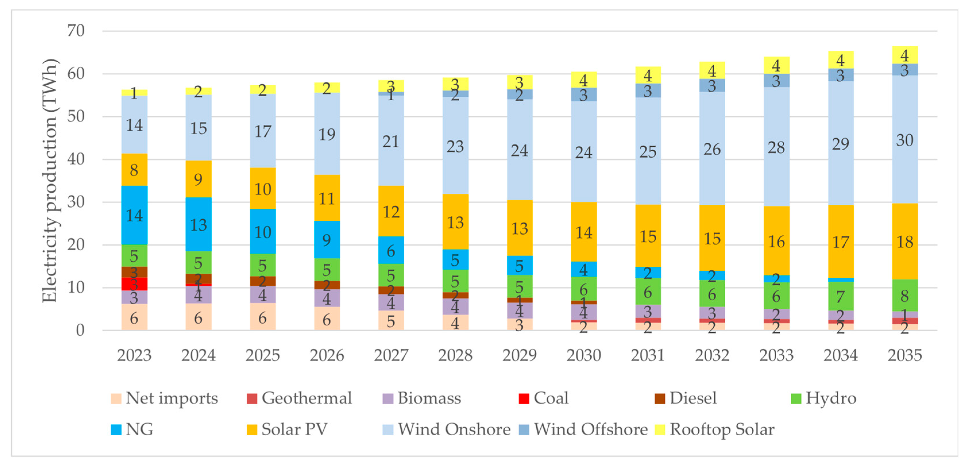Electricity 04 00016 g003