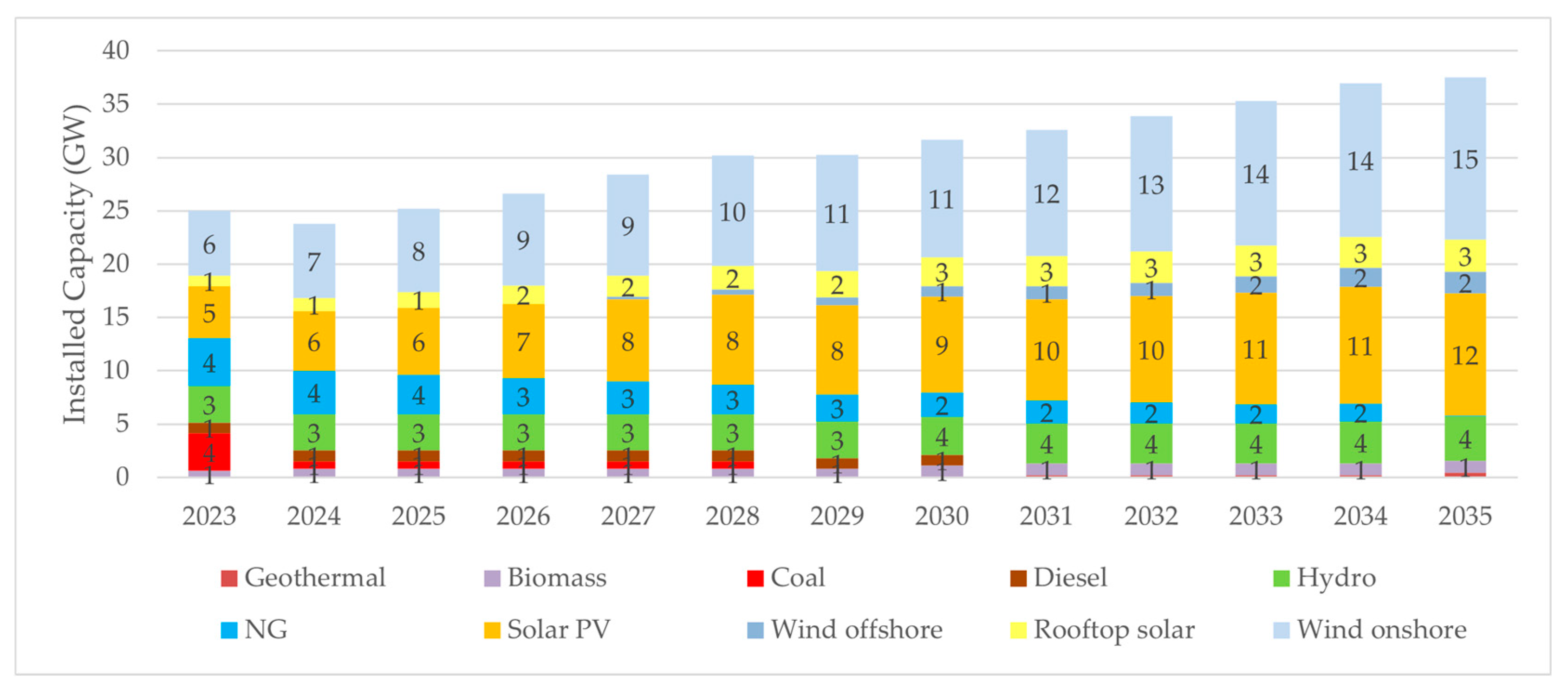 Electricity 04 00016 g005