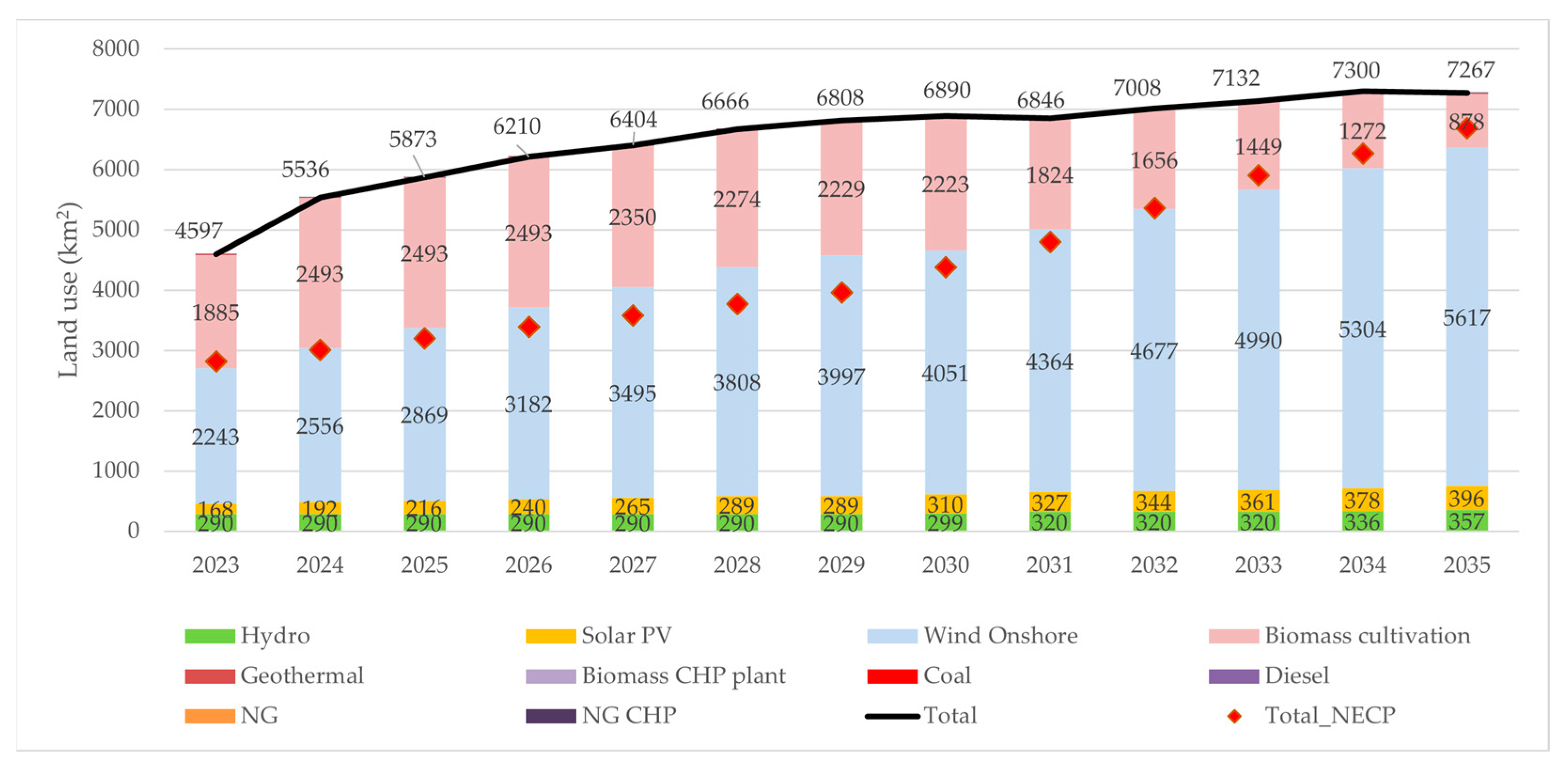 Electricity 04 00016 g006