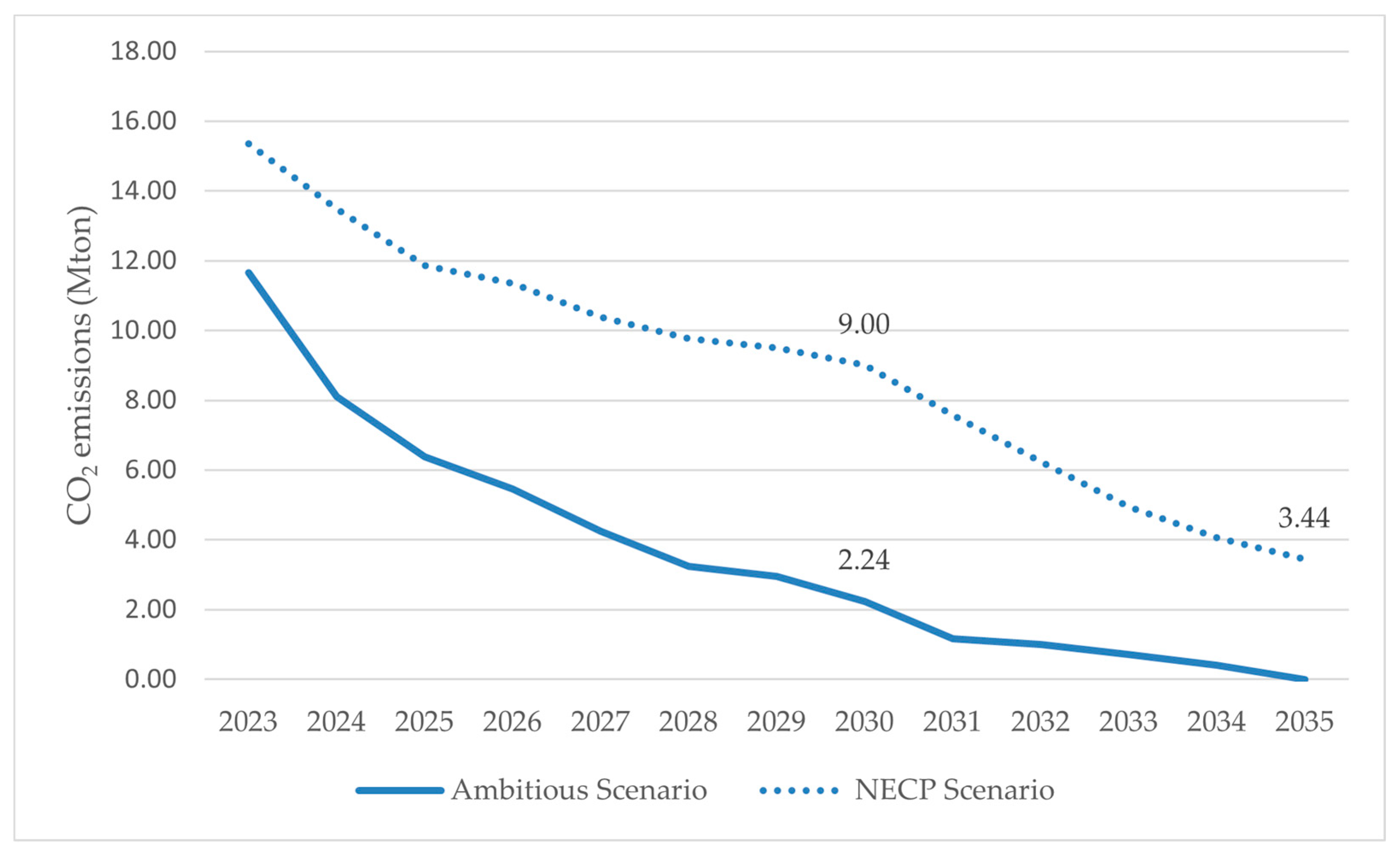 Electricity 04 00016 g008