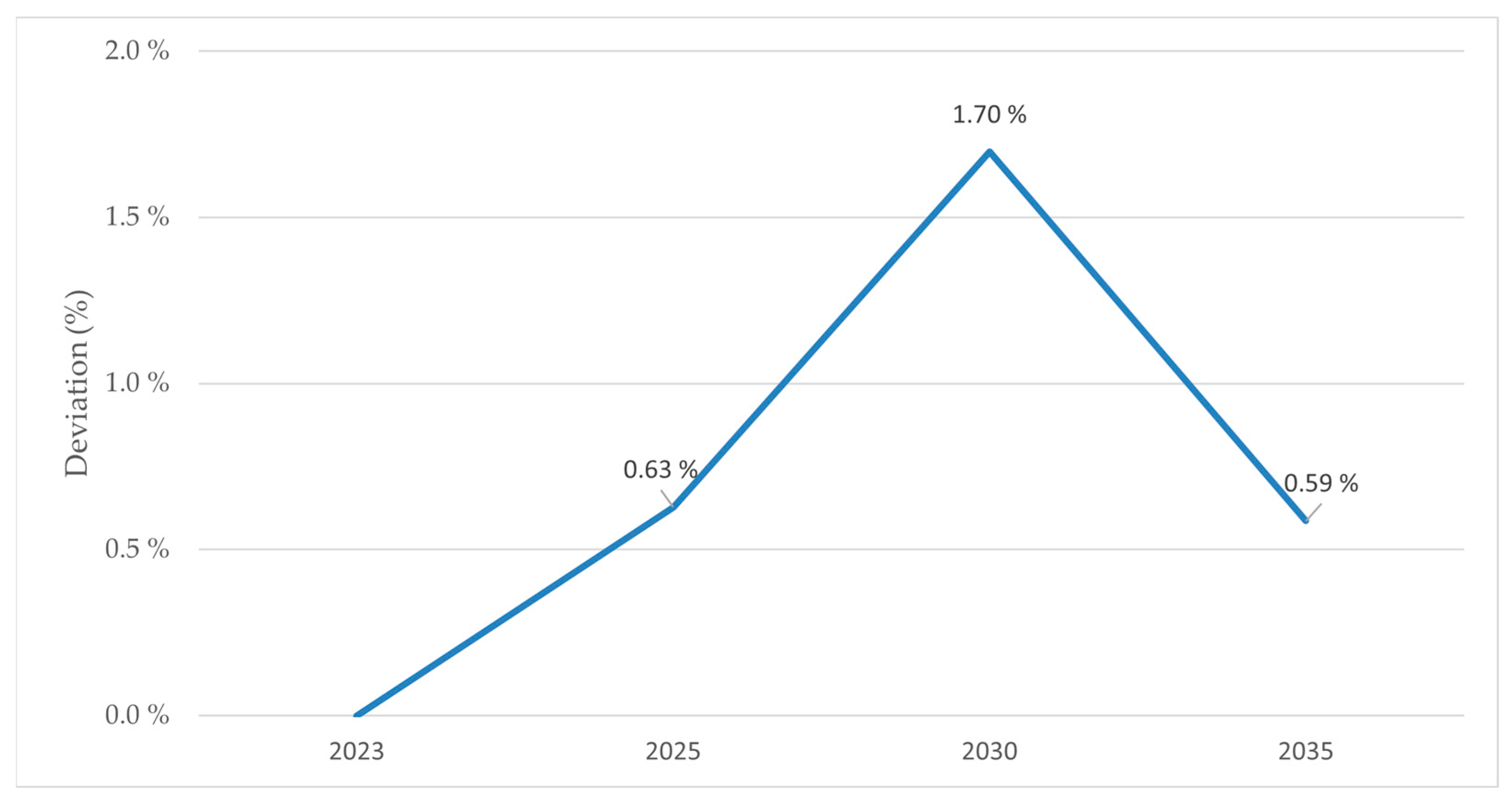 Electricity 04 00016 g011
