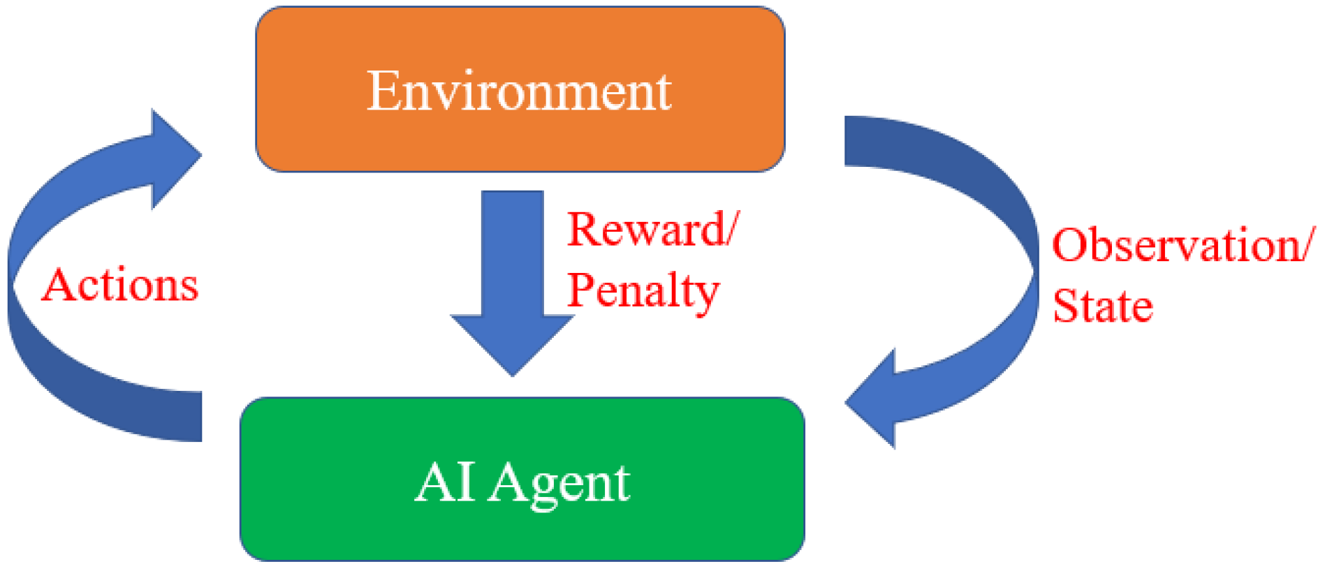 Electricity | Free Full-Text | Deep Reinforcement Learning for ...